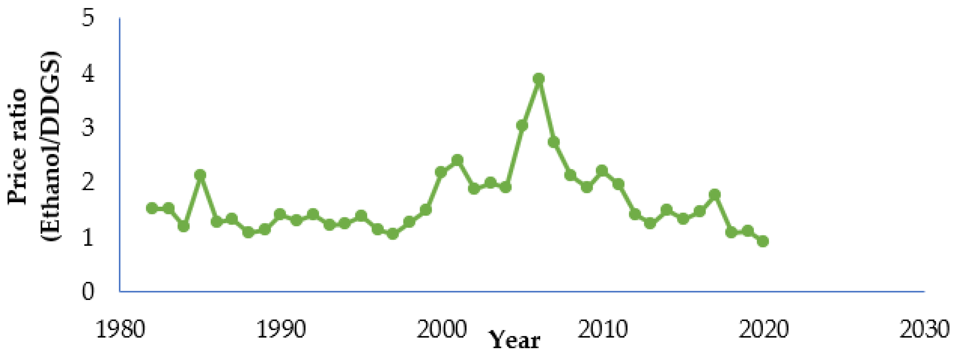 Sustainability 14 01161 g004