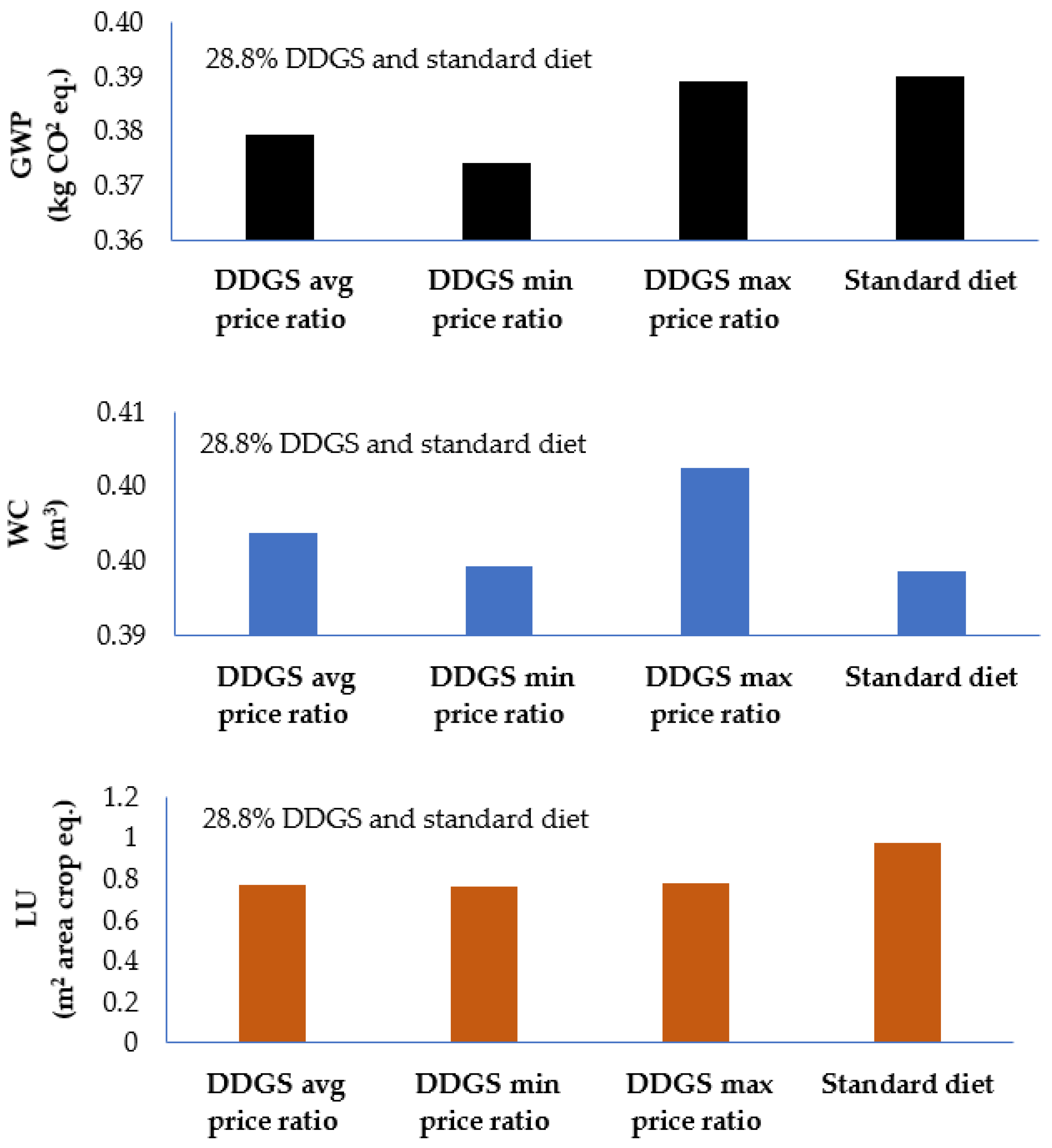 Sustainability 14 01161 g005
