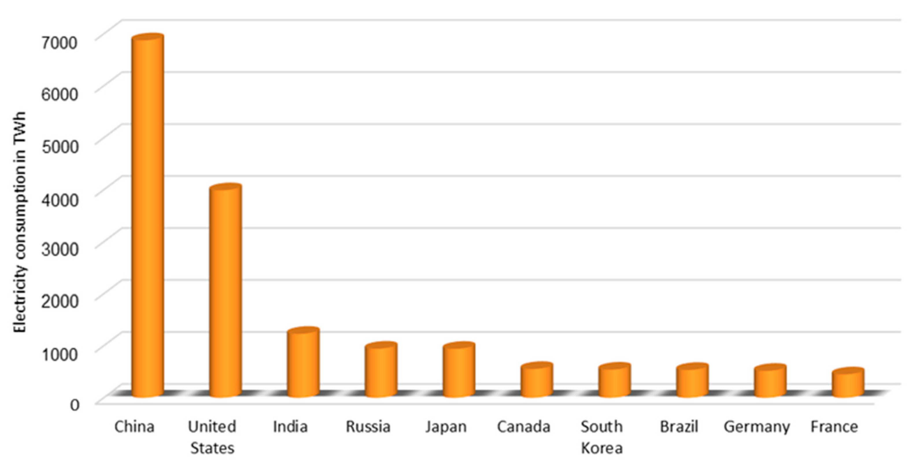 Sustainability 14 01166 g001