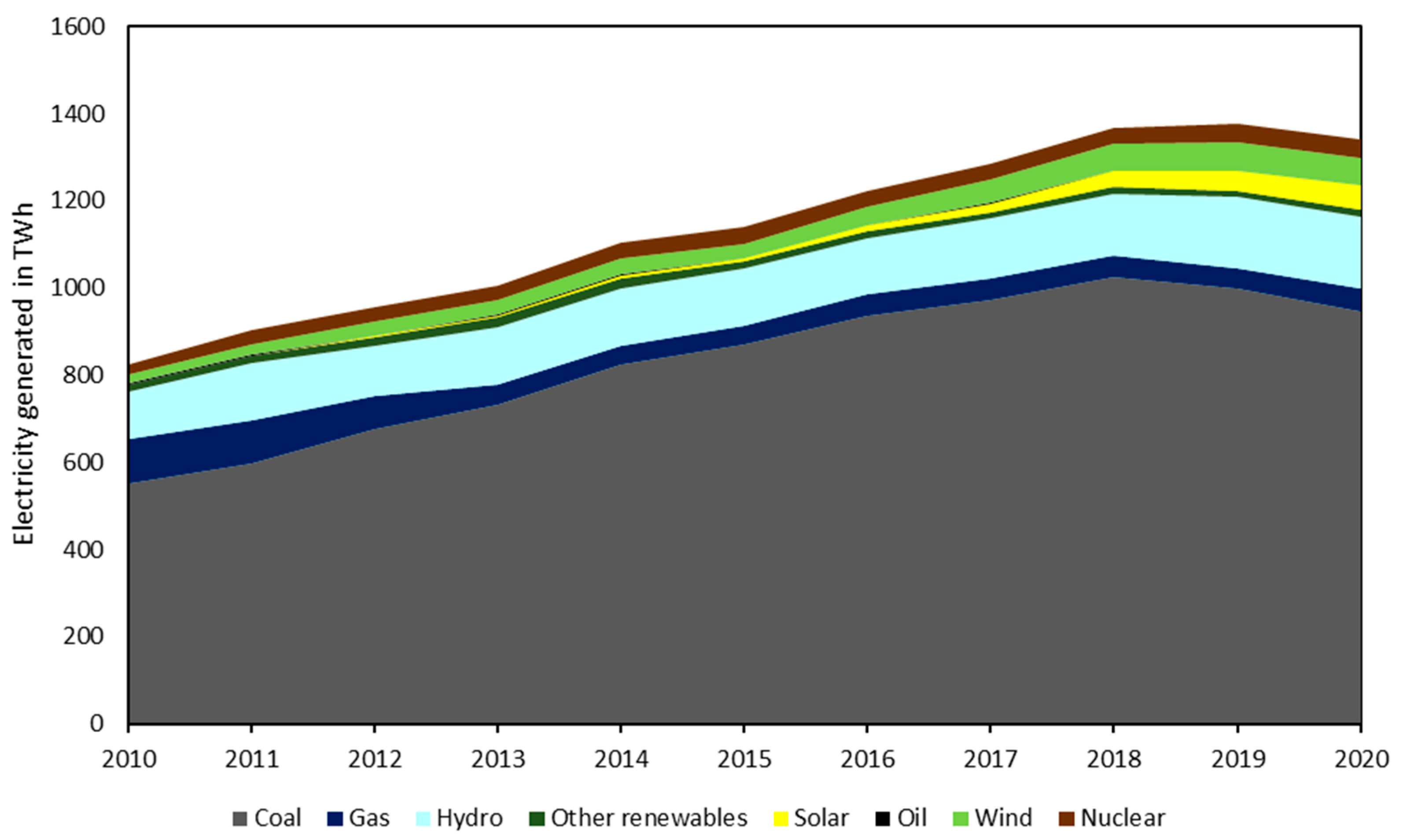 Sustainability 14 01166 g002