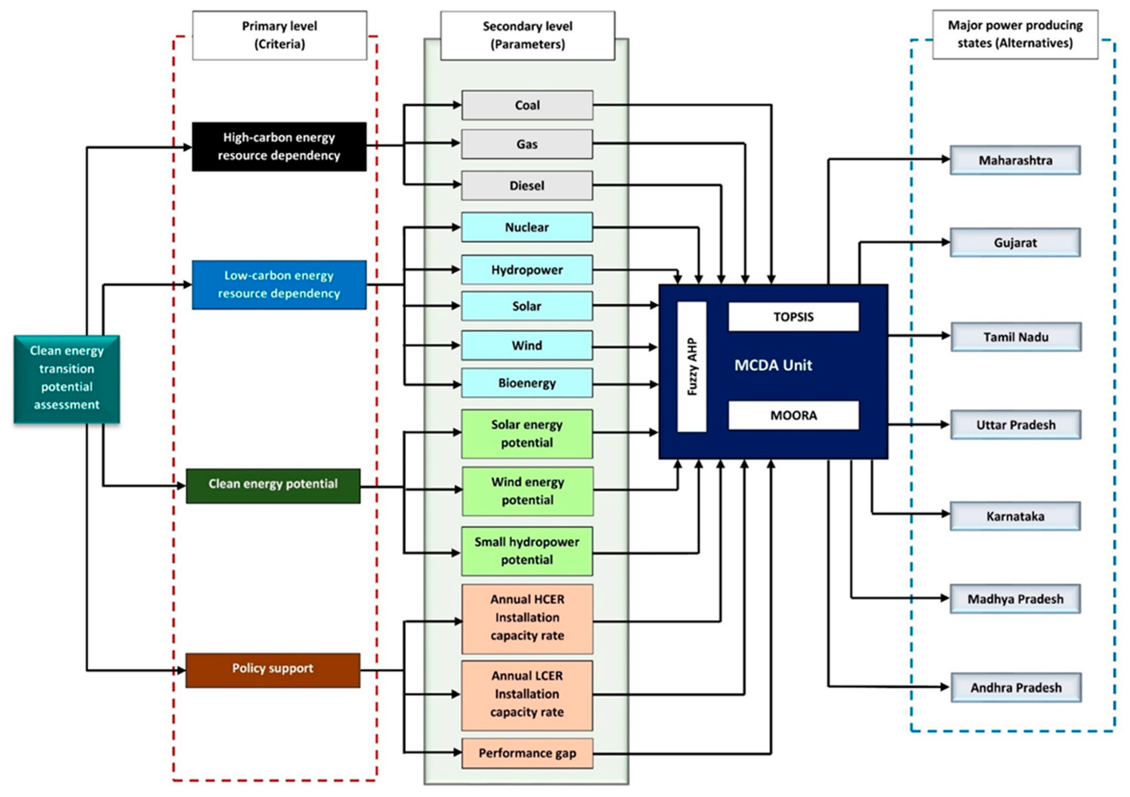 Sustainability 14 01166 g005