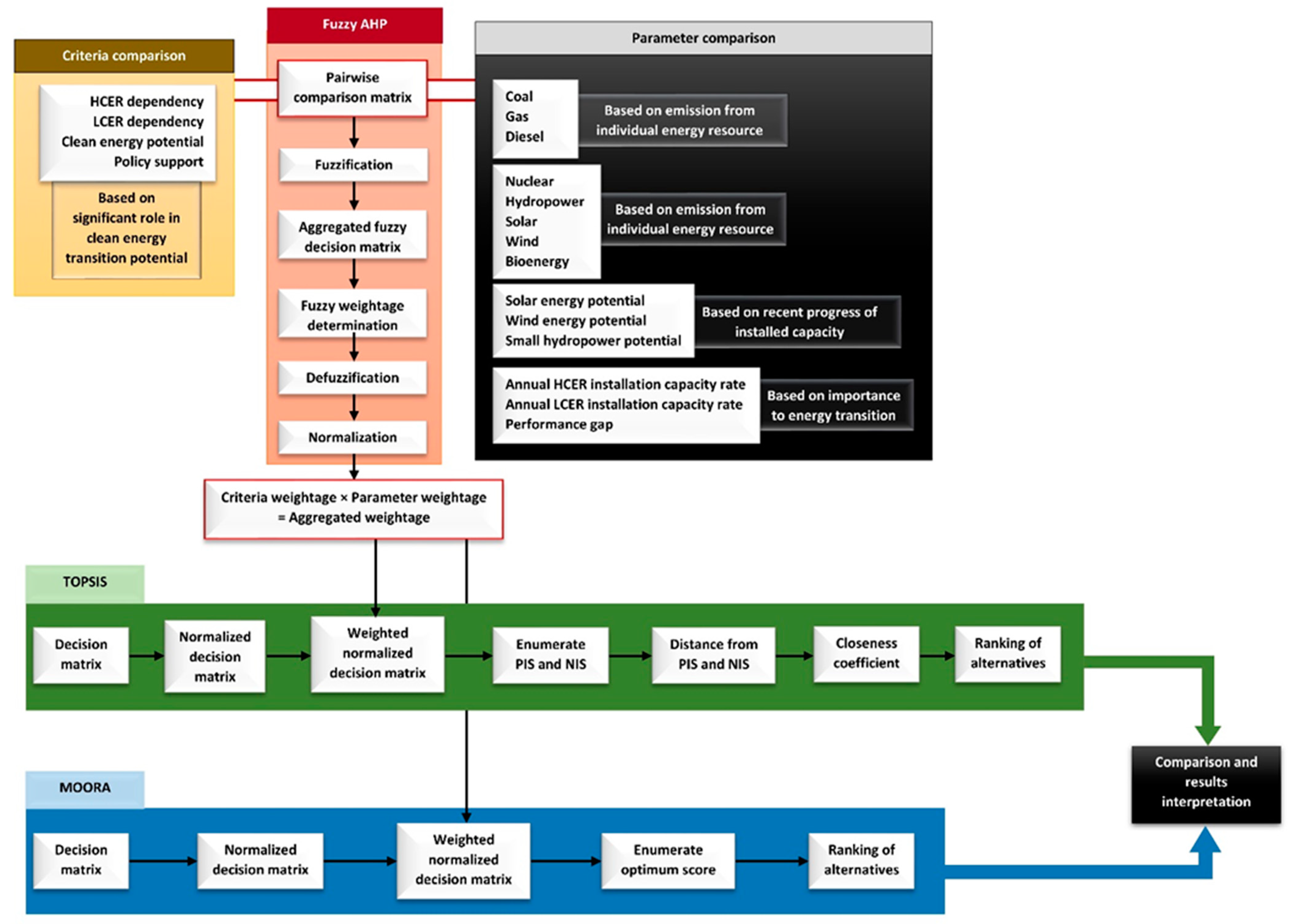 Sustainability 14 01166 g006