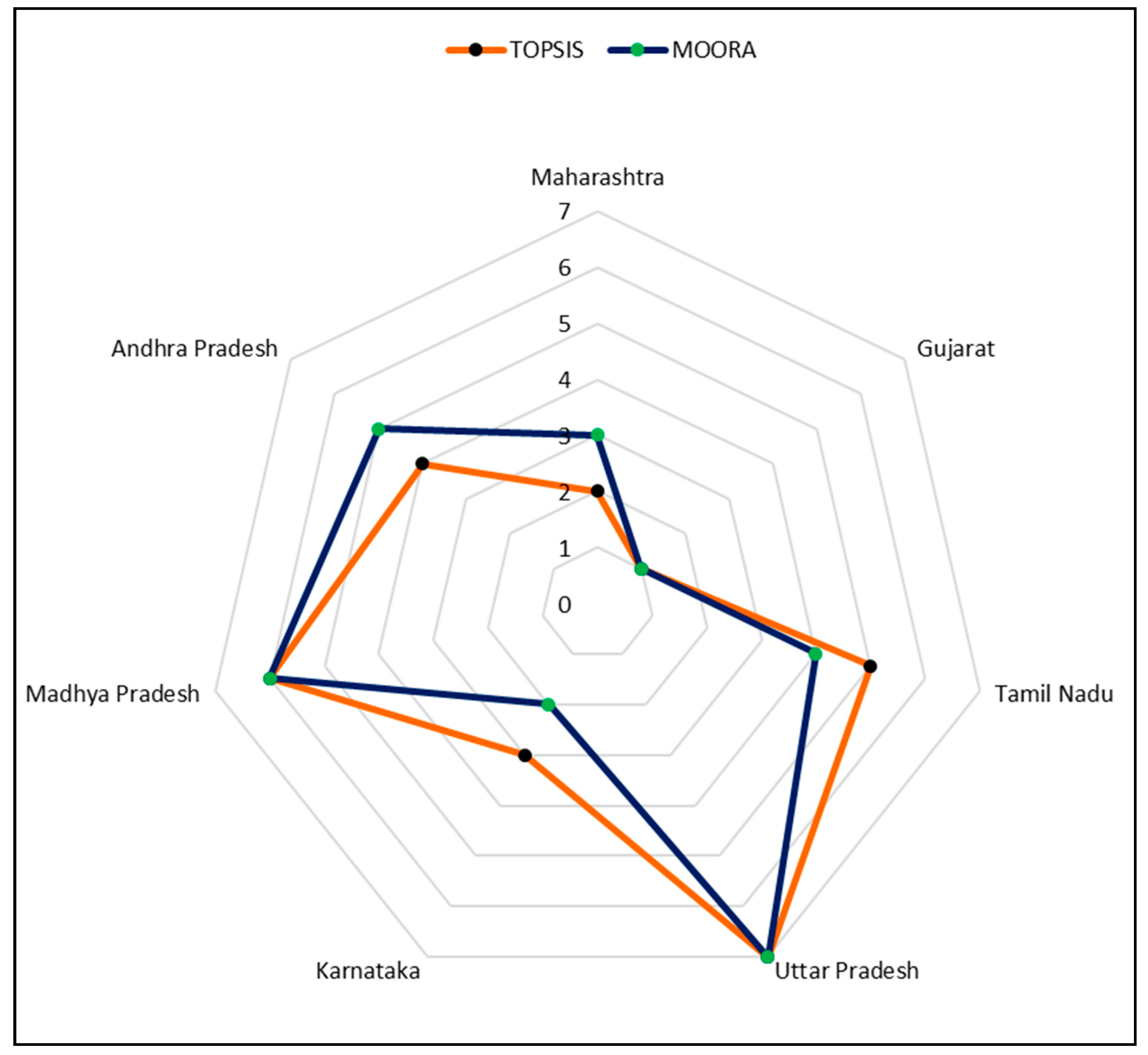 Sustainability 14 01166 g007