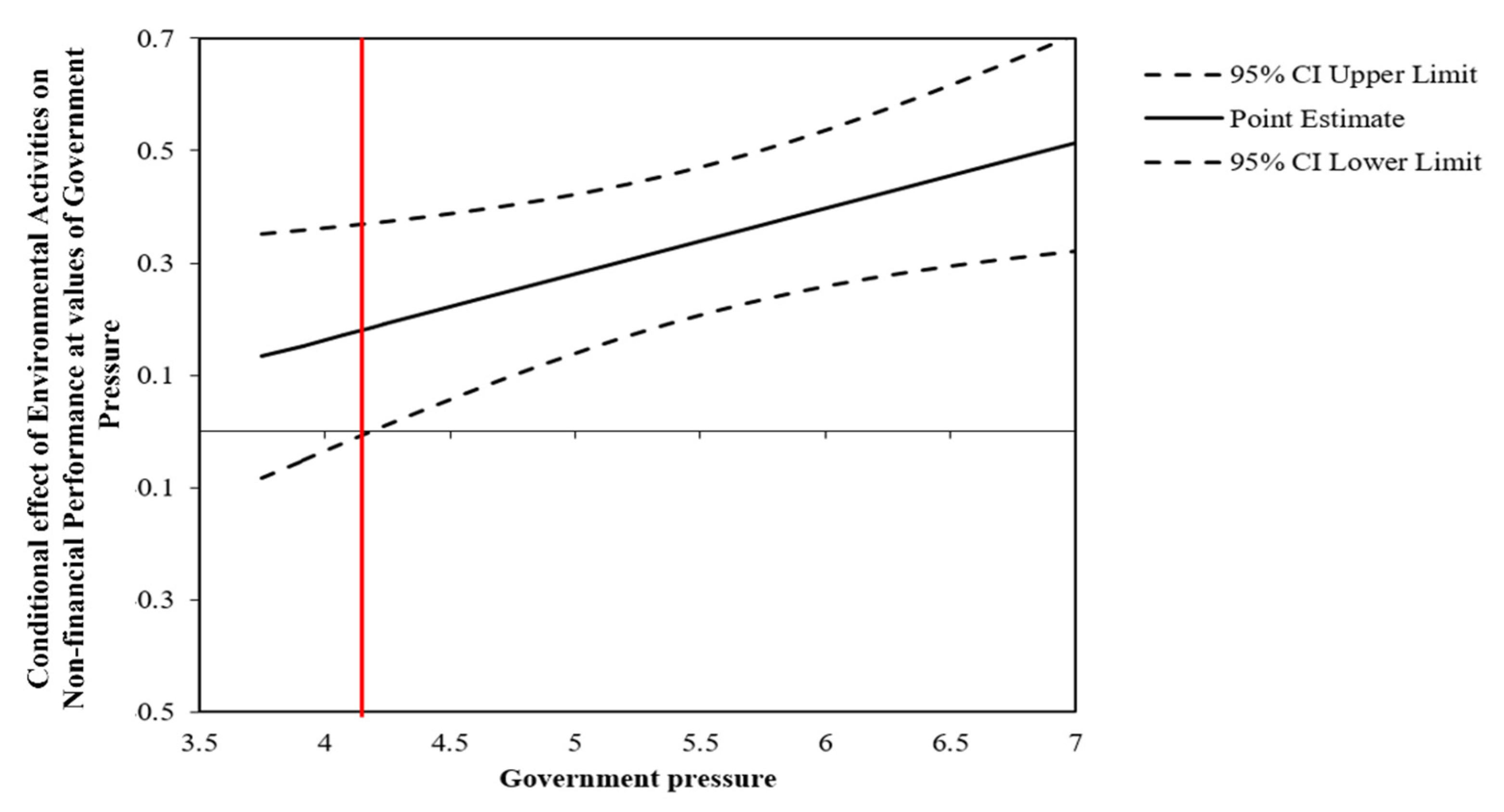 Sustainability 14 01168 g002