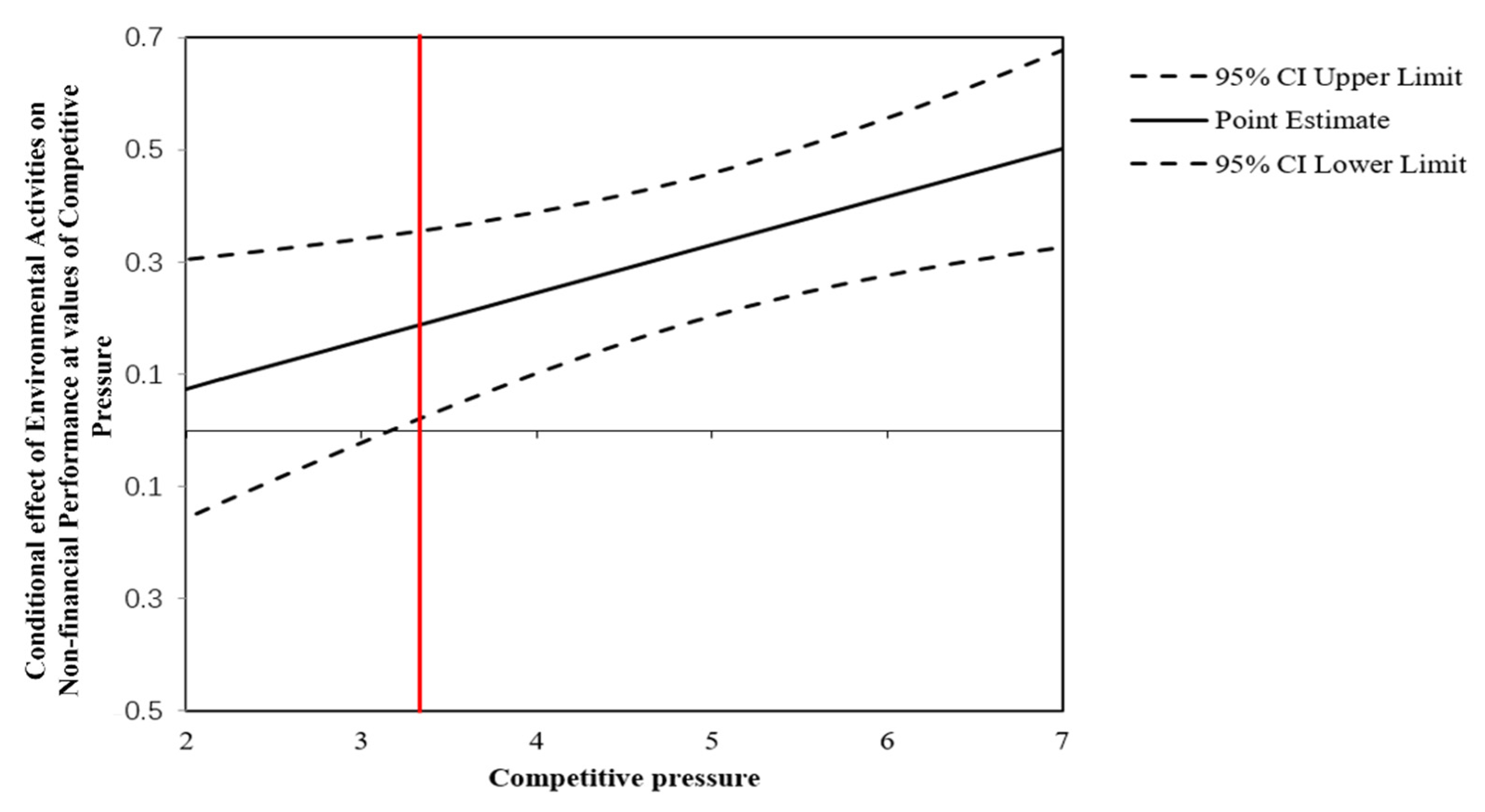Sustainability 14 01168 g003