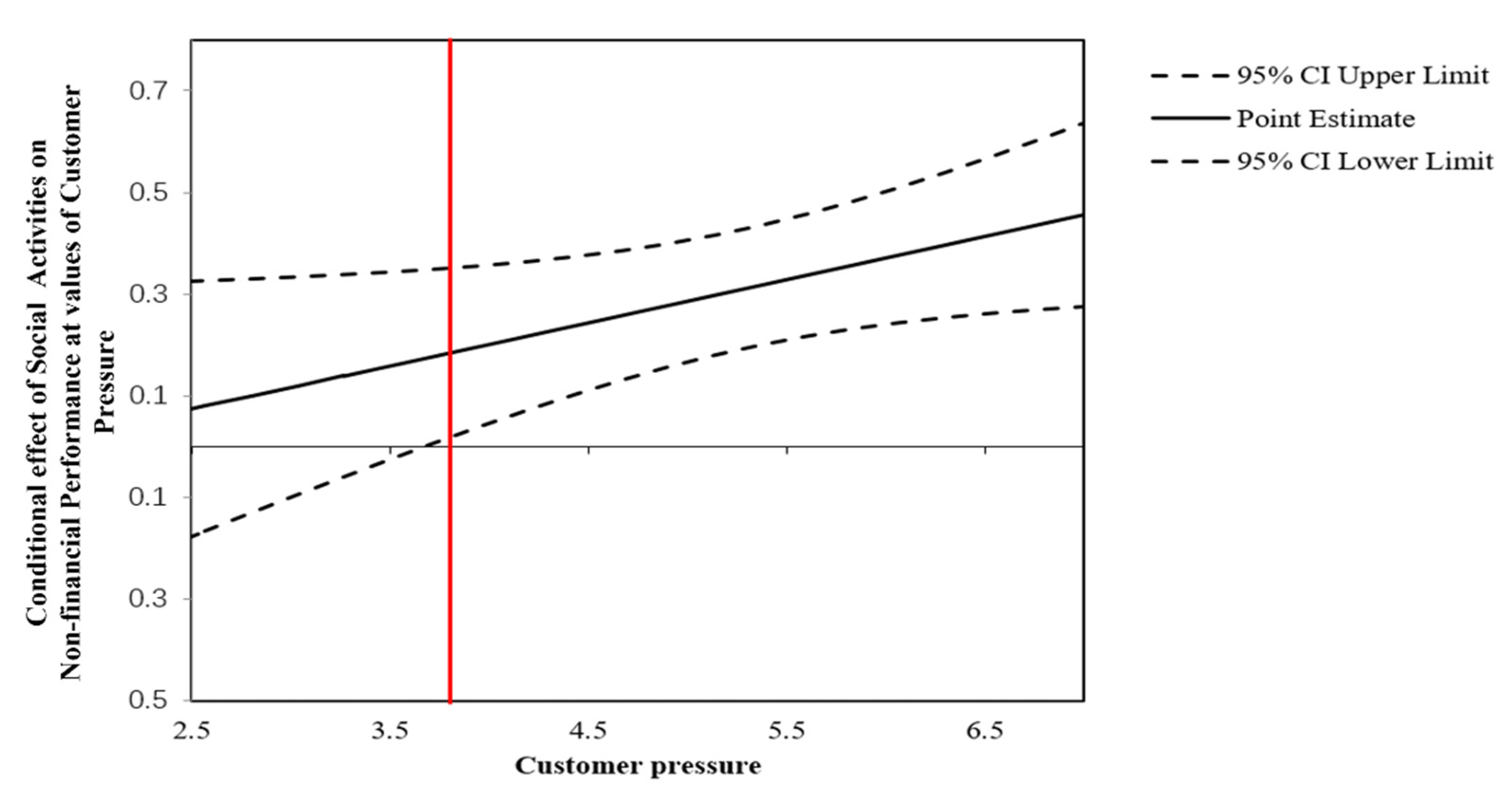 Sustainability 14 01168 g005