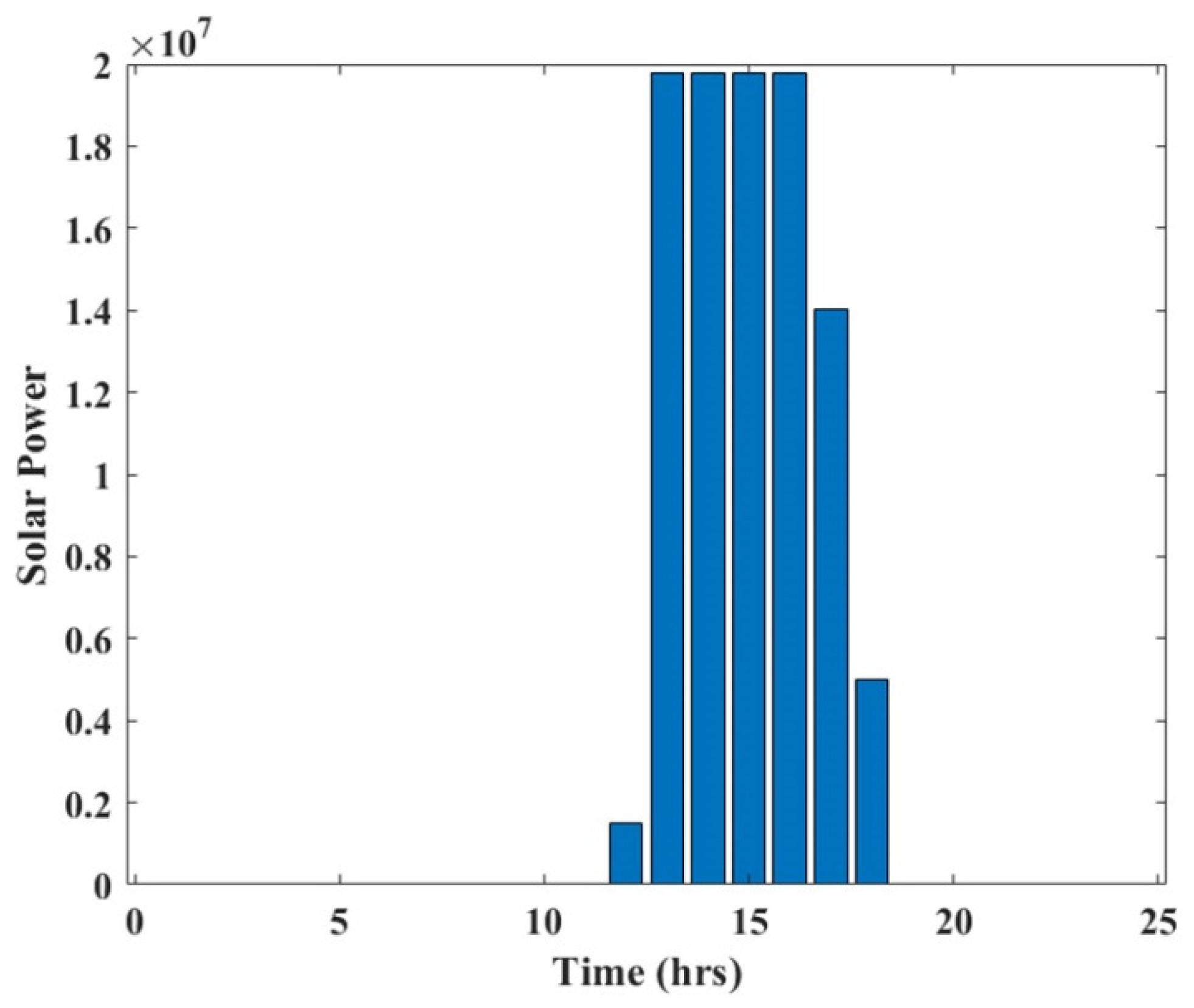 Sustainability 14 01169 g002