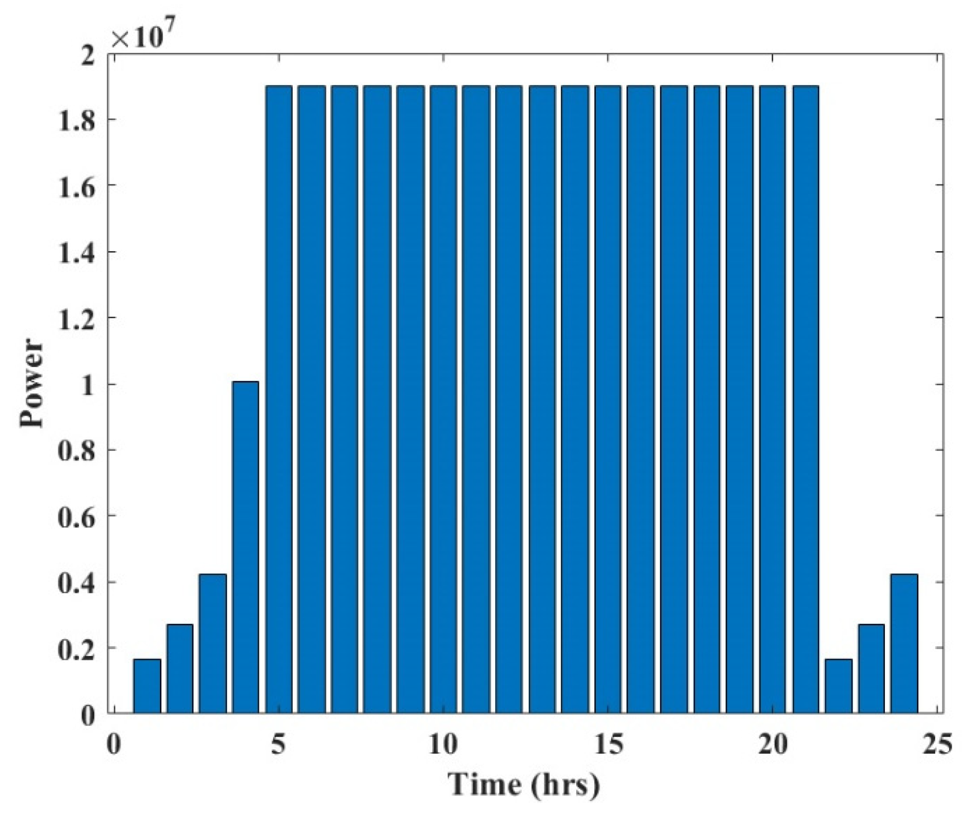 Sustainability 14 01169 g003