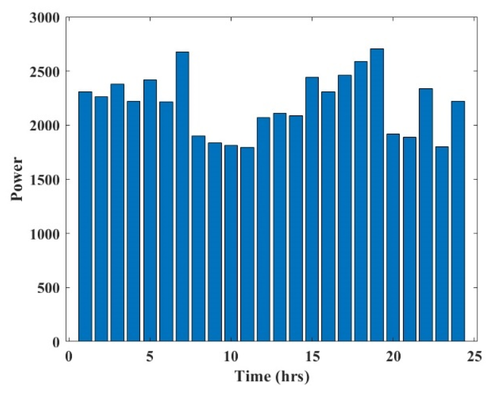 Sustainability 14 01169 g004
