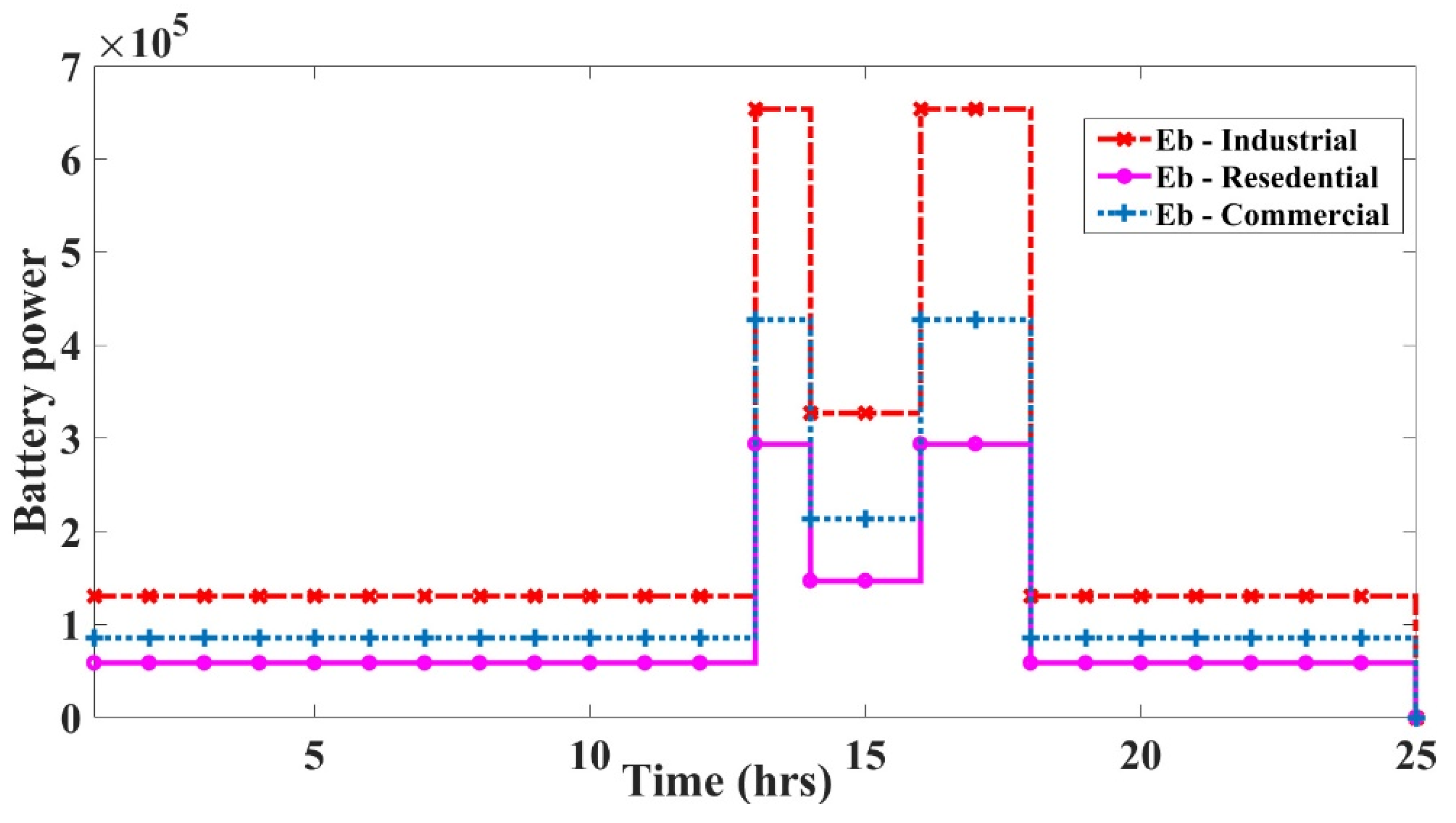 Sustainability 14 01169 g005