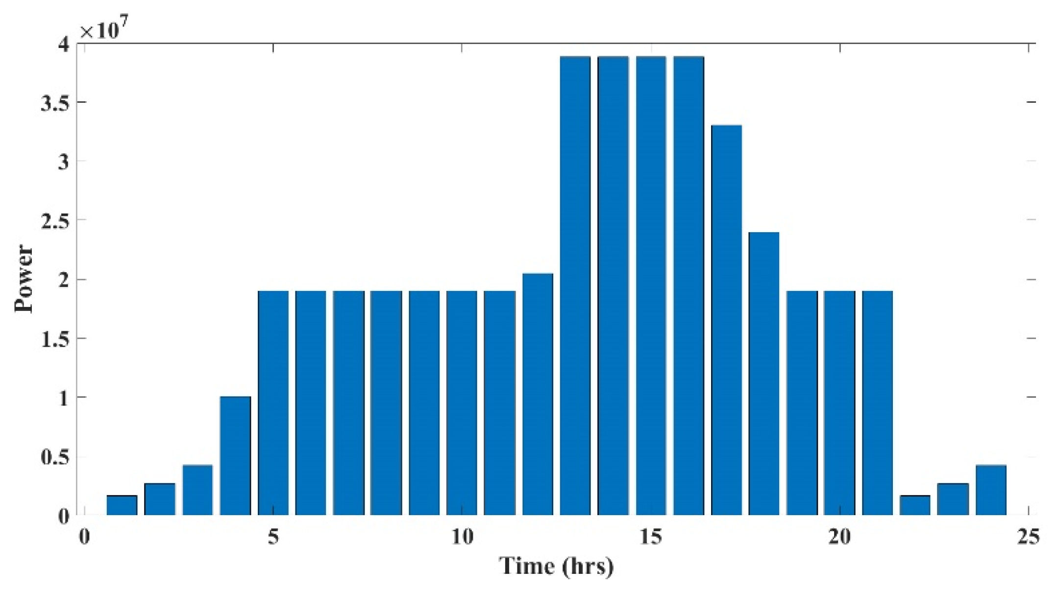 Sustainability 14 01169 g006