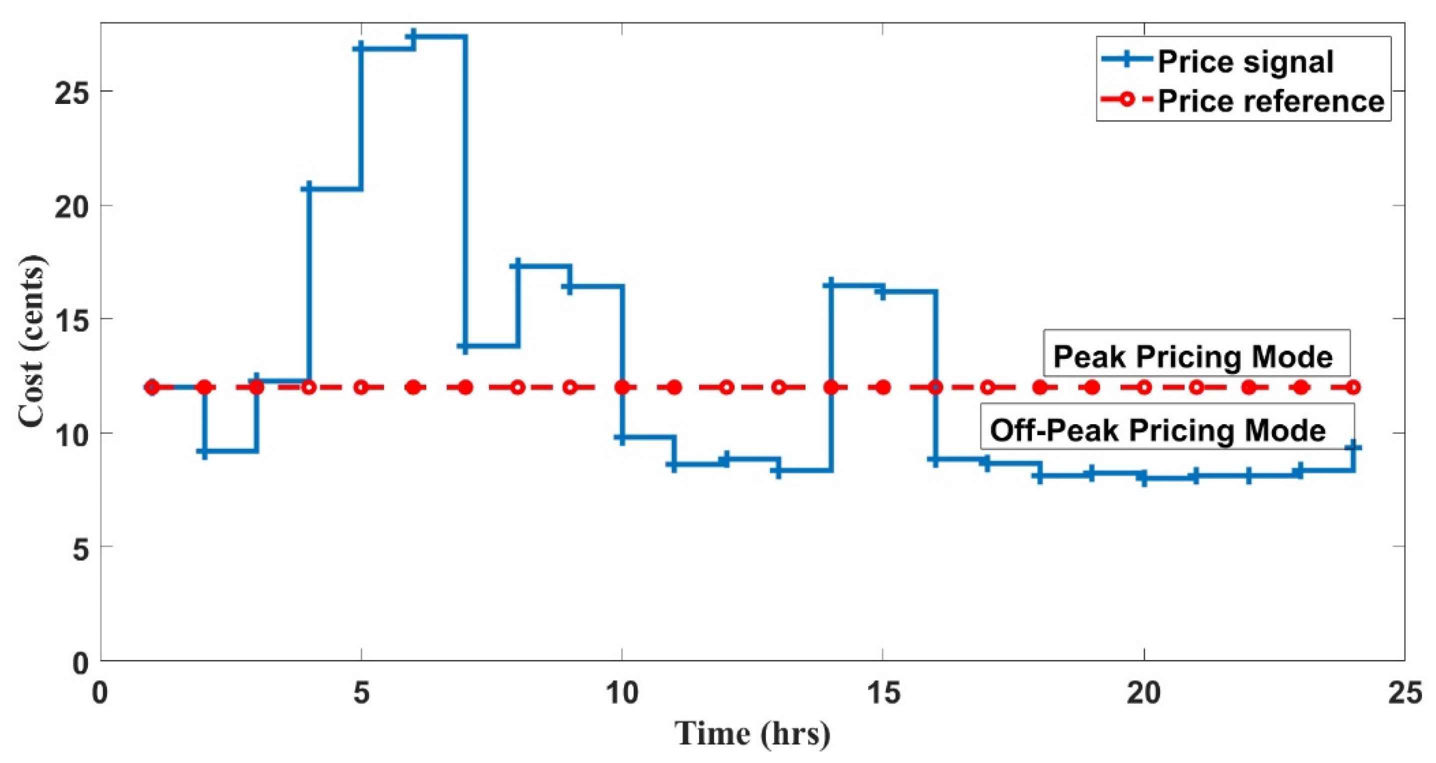 Sustainability 14 01169 g007
