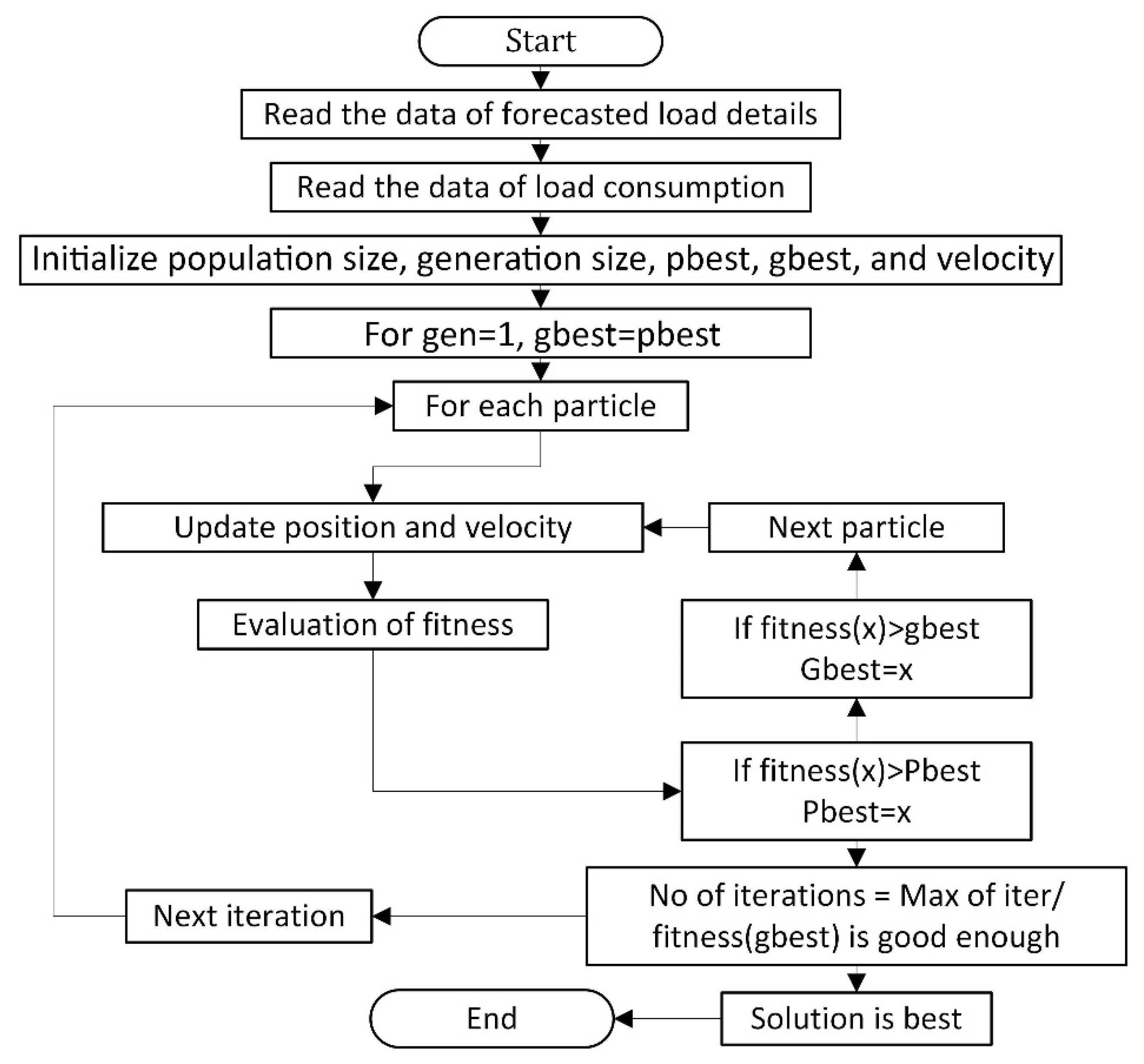 Sustainability 14 01169 g009
