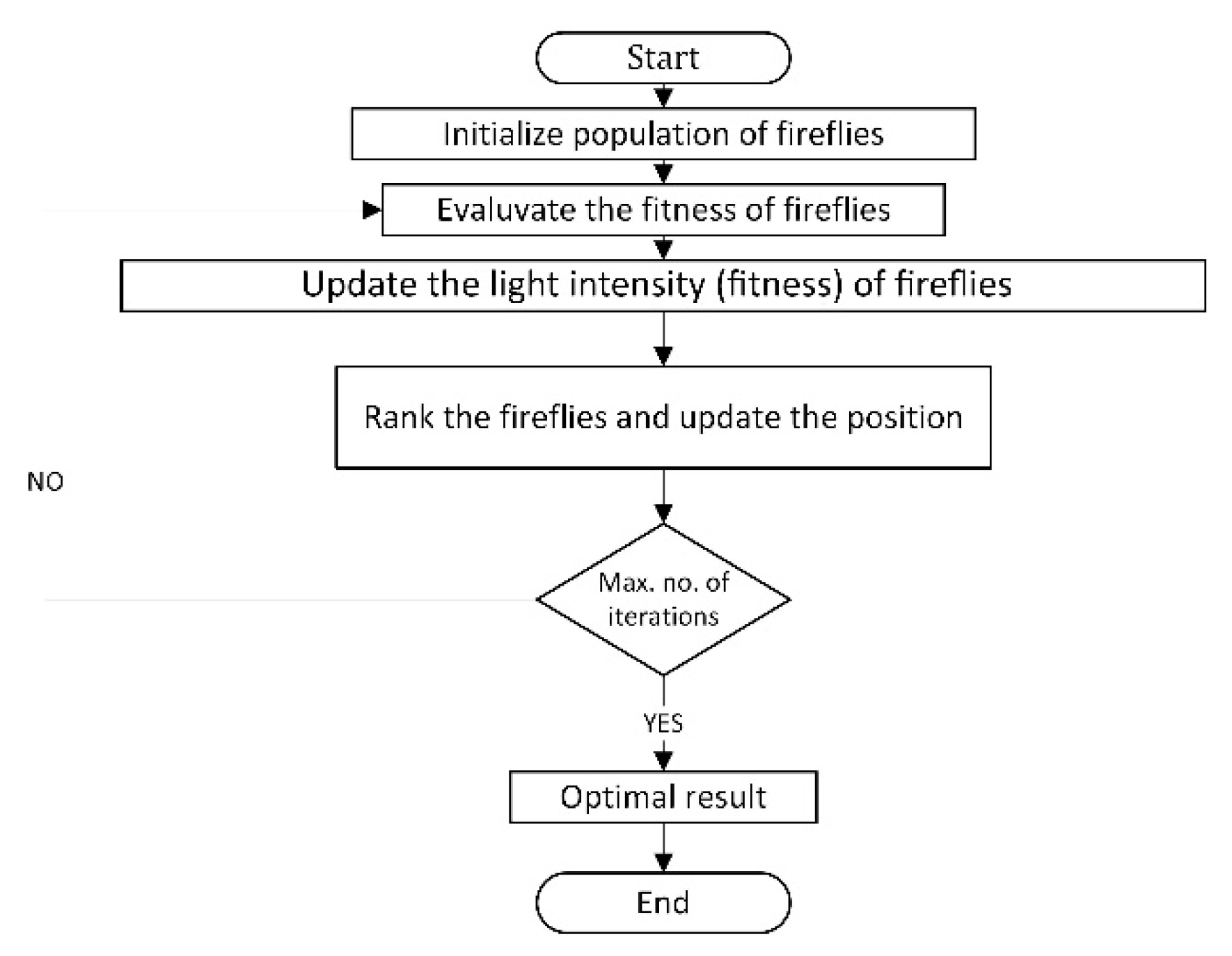 Sustainability 14 01169 g010