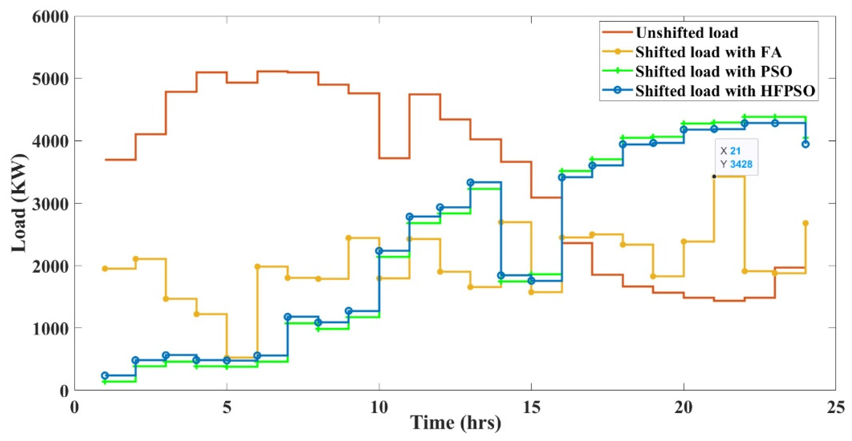 Sustainability 14 01169 g012
