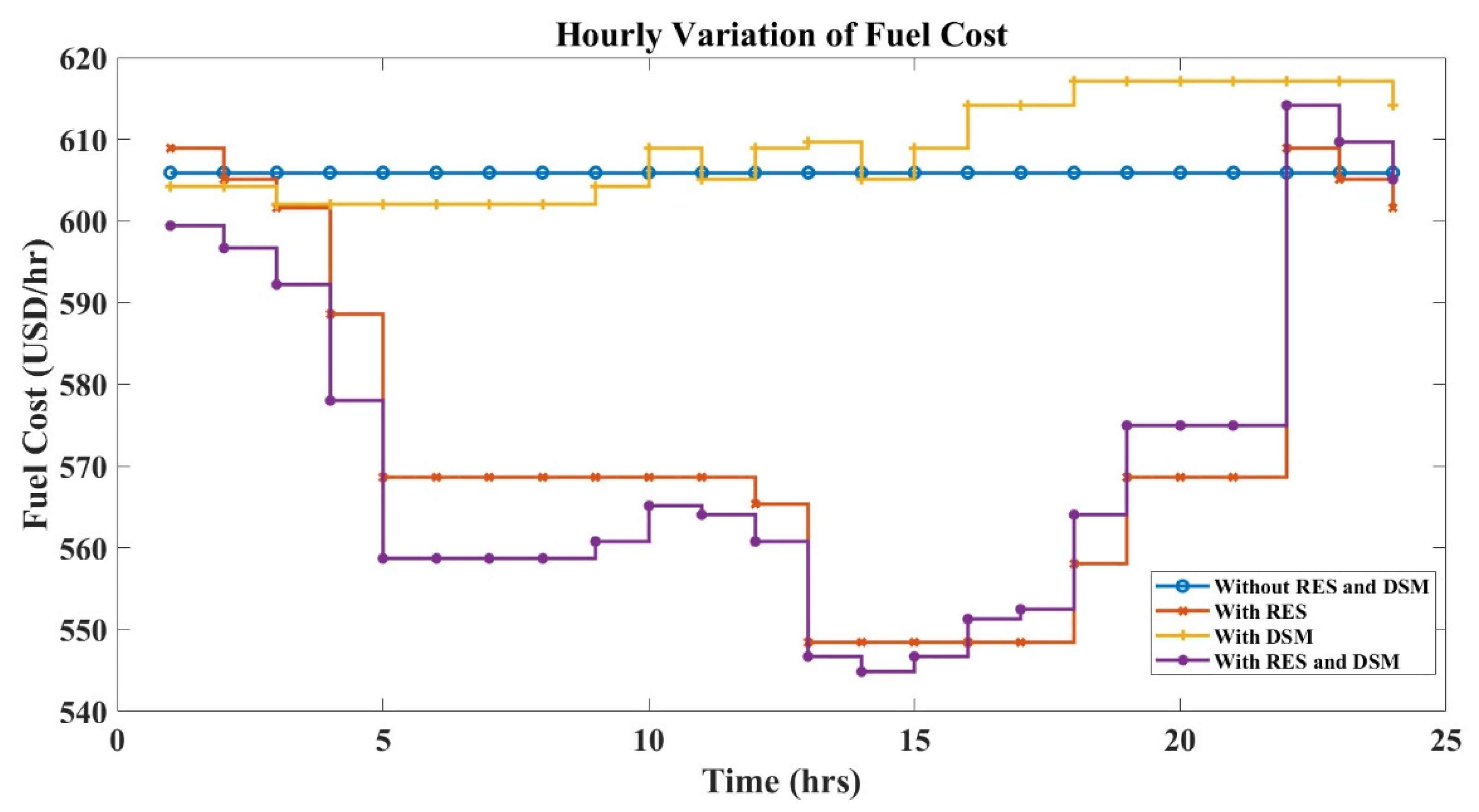 Sustainability 14 01169 g013