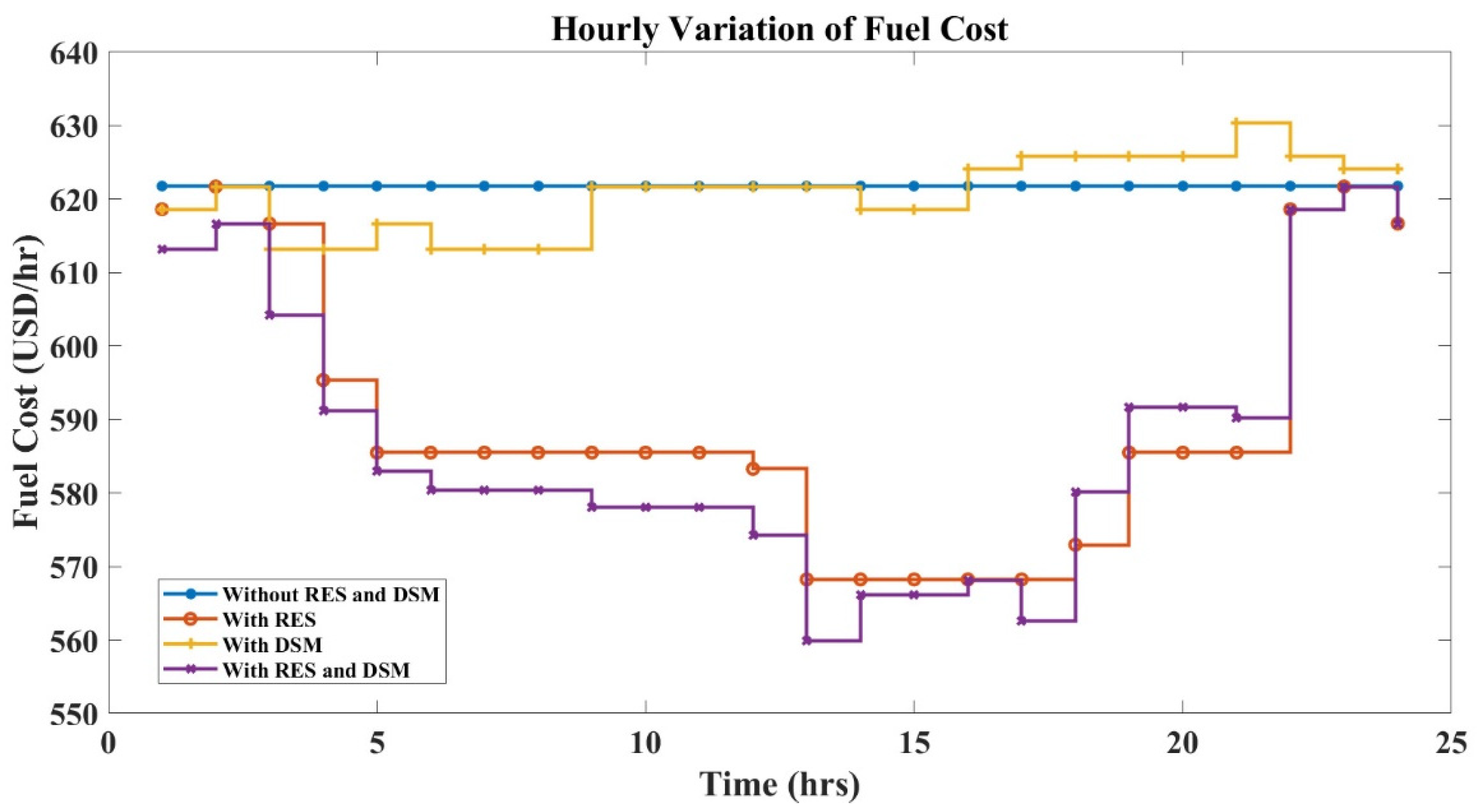 Sustainability 14 01169 g014