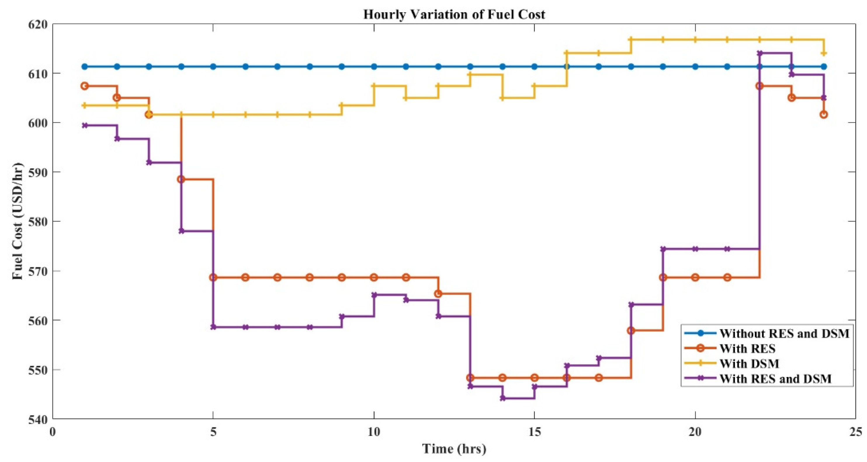 Sustainability 14 01169 g015