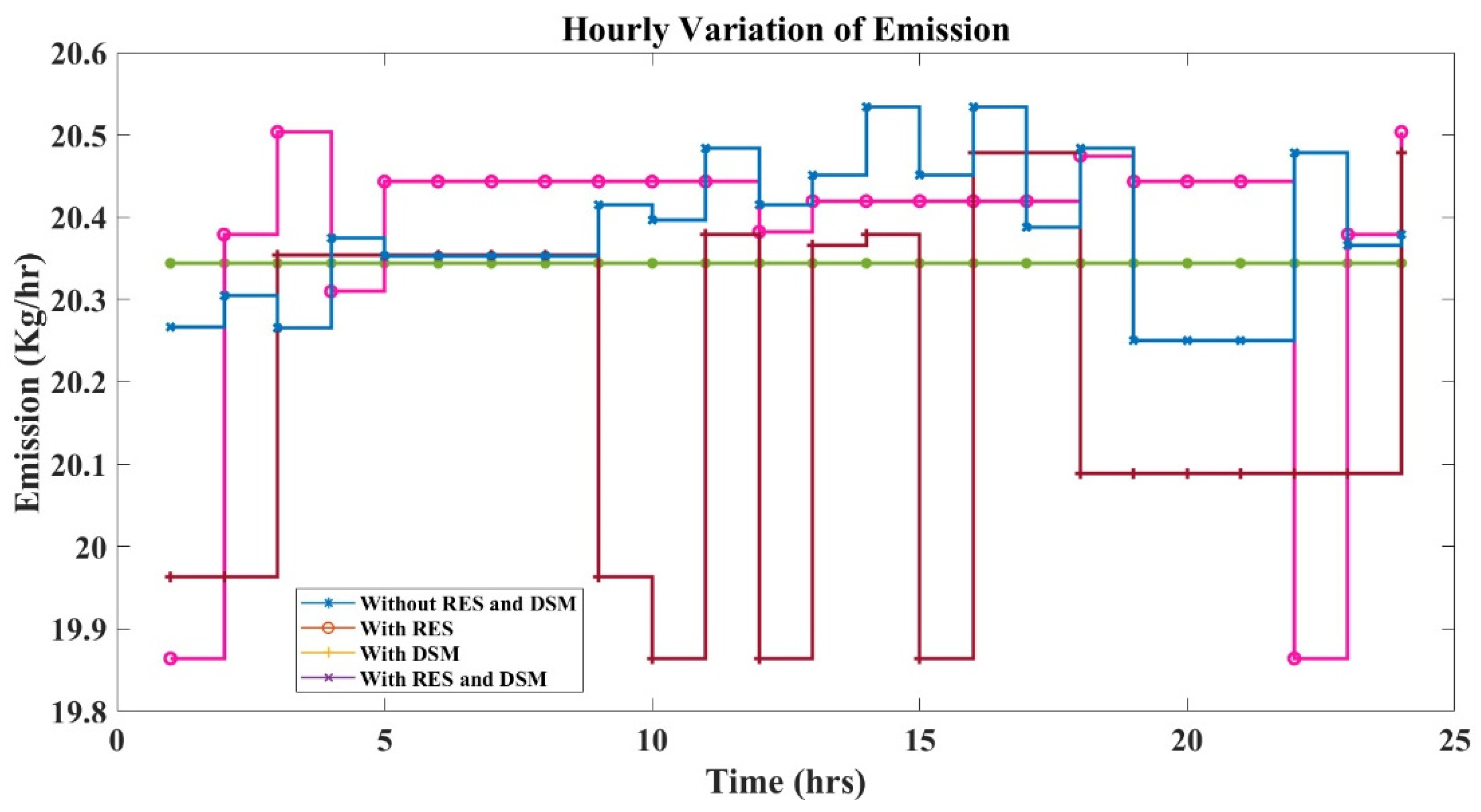 Sustainability 14 01169 g016
