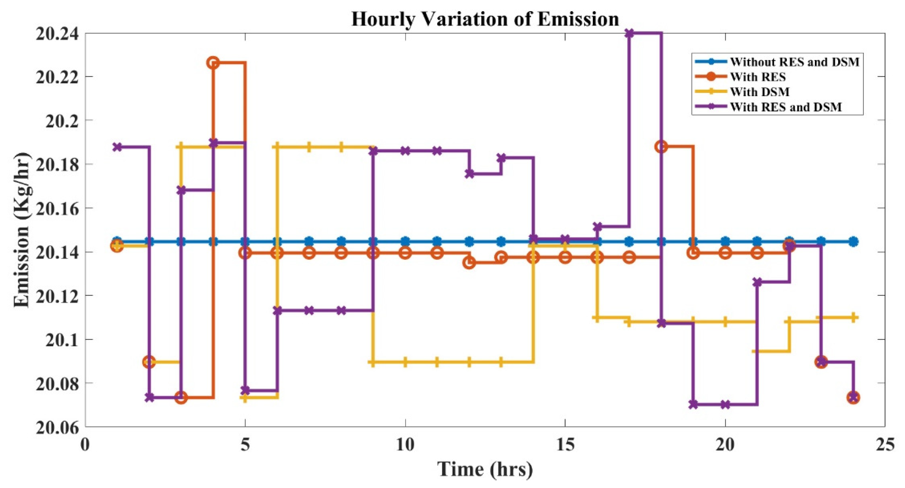 Sustainability 14 01169 g017