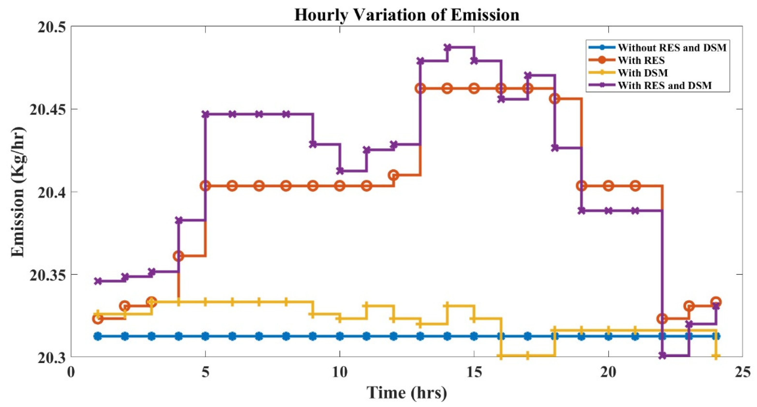 Sustainability 14 01169 g018