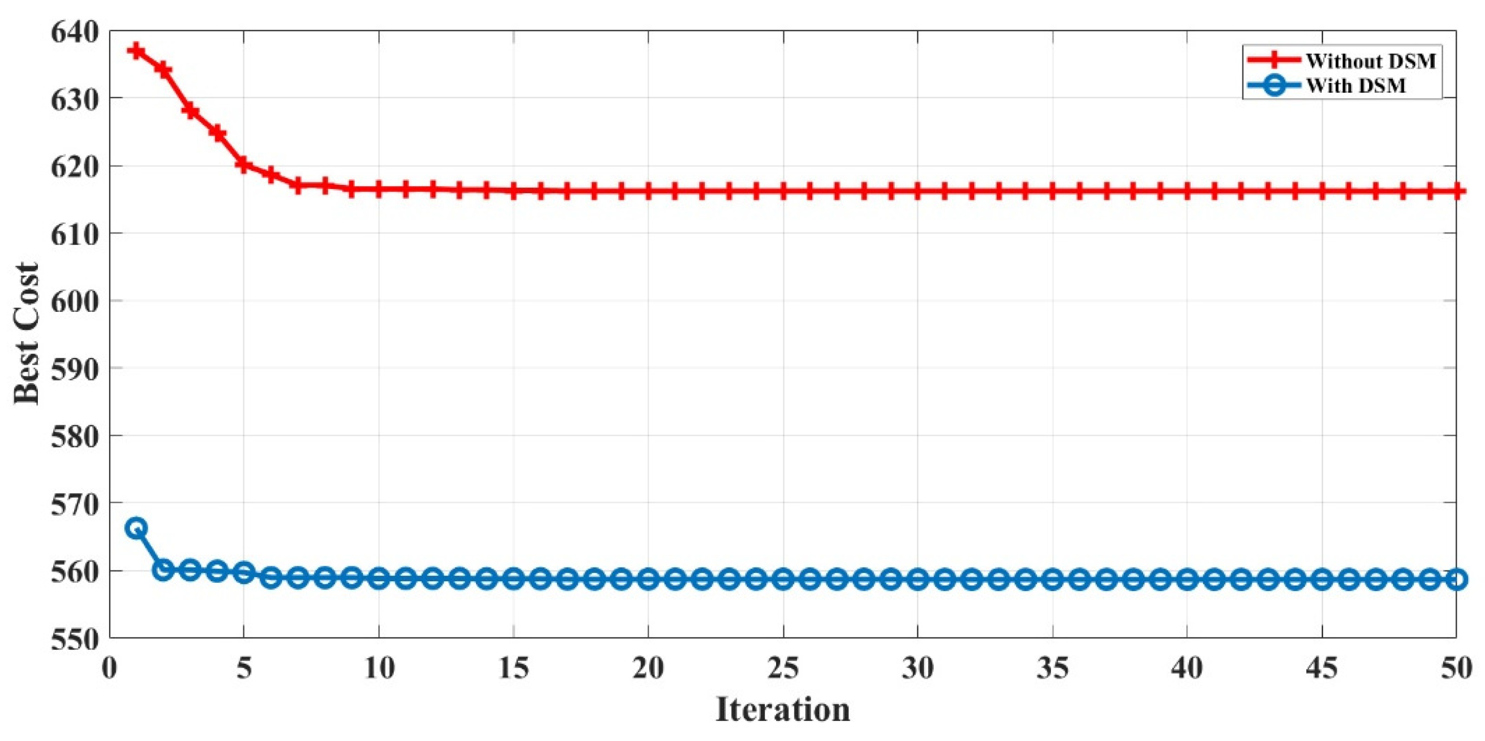 Sustainability 14 01169 g019