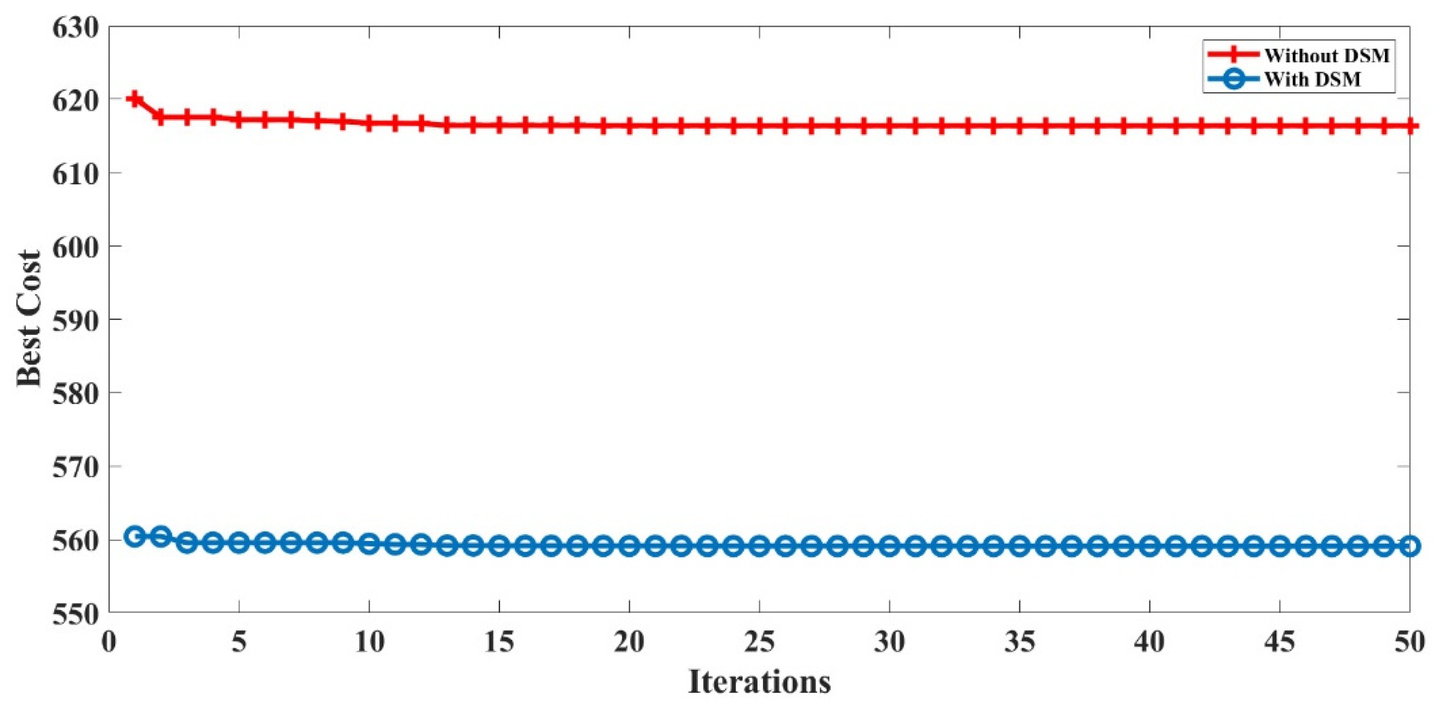 Sustainability 14 01169 g020