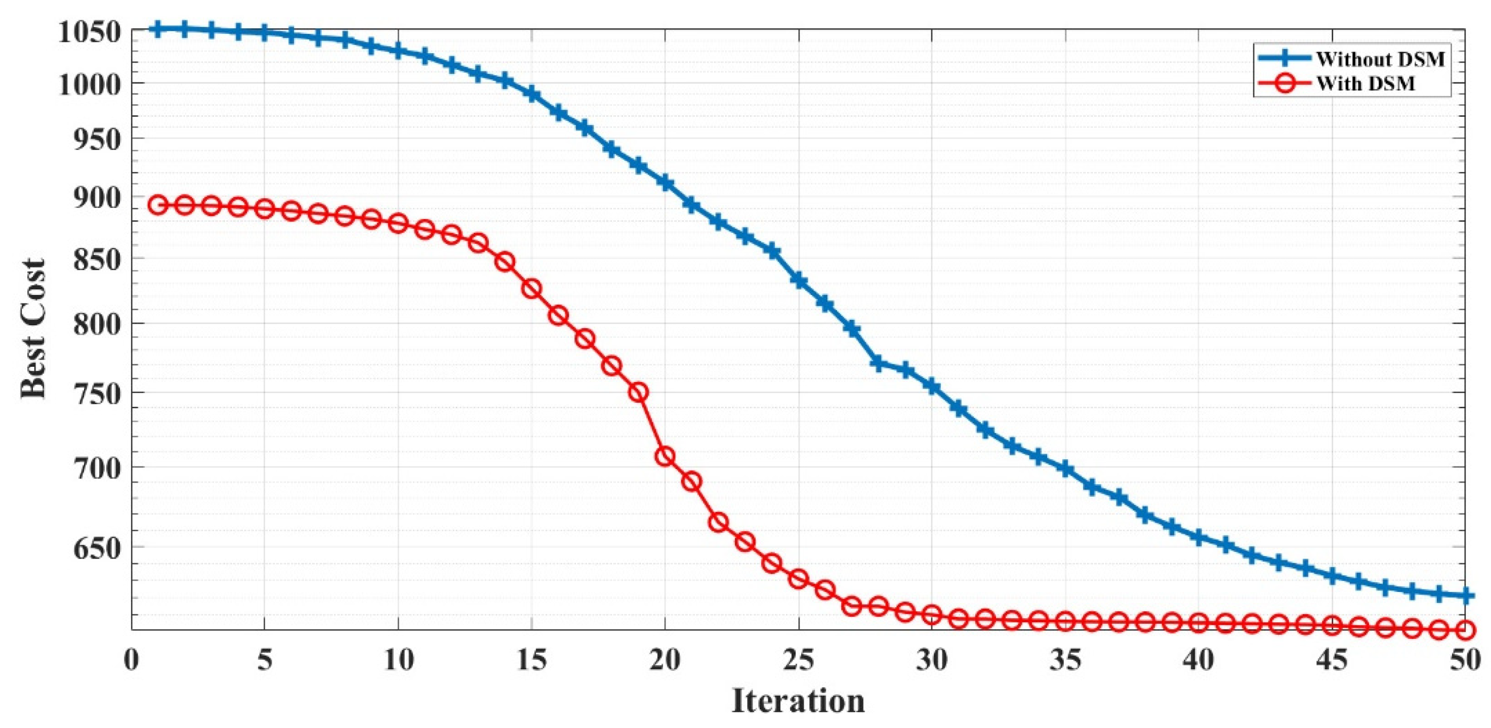 Sustainability 14 01169 g021