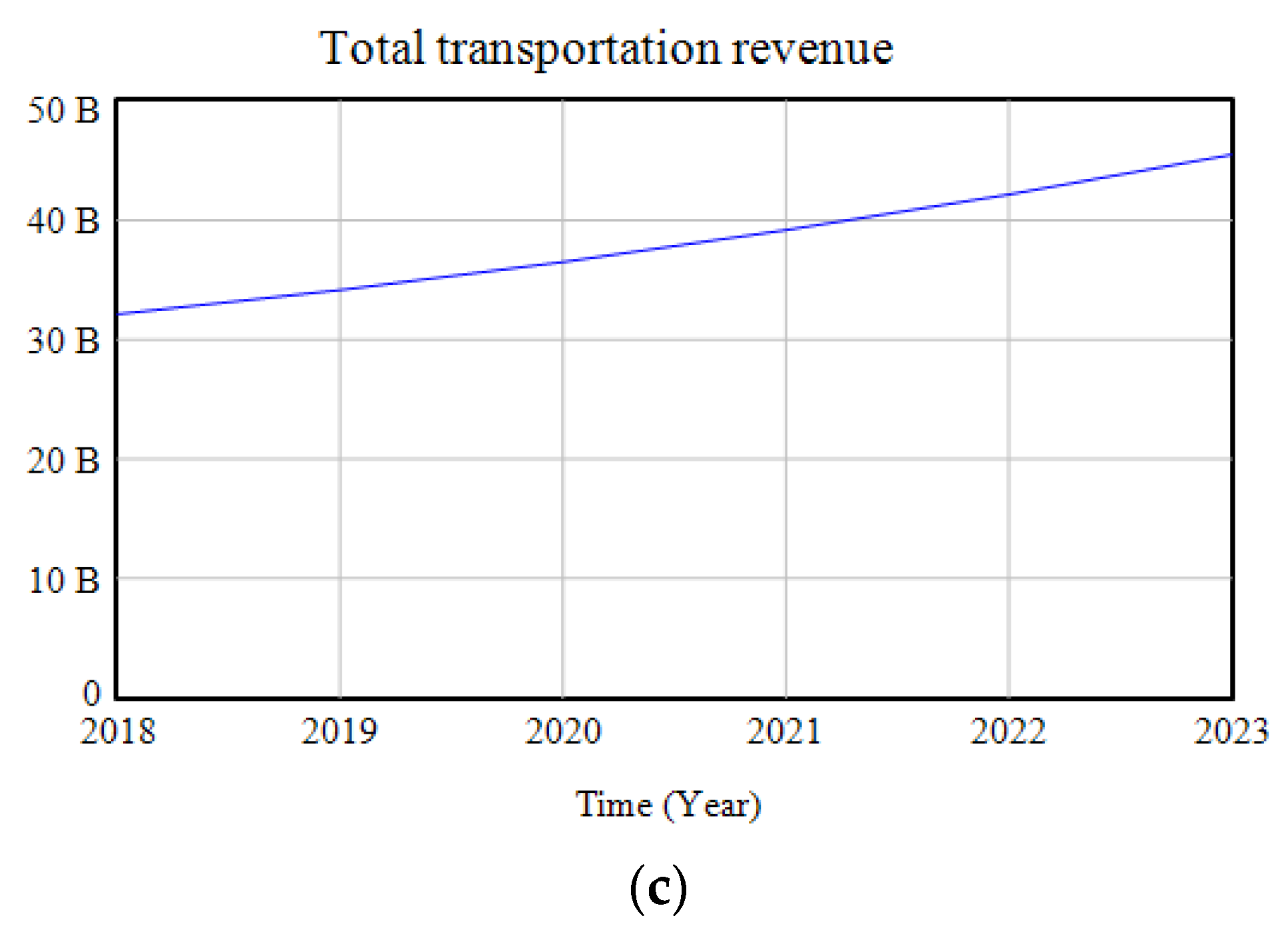 Sustainability 14 01171 g004b