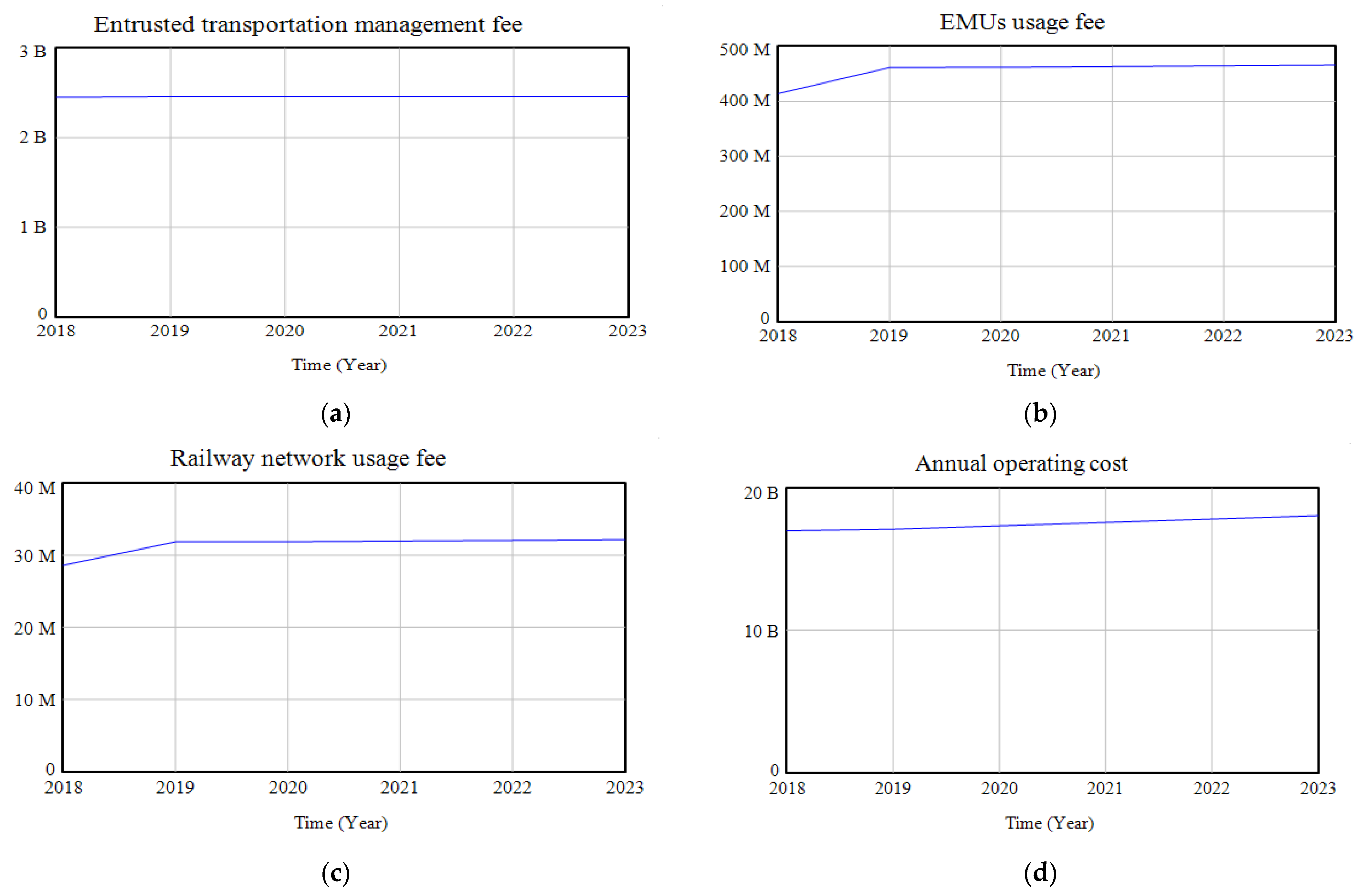 Sustainability 14 01171 g005