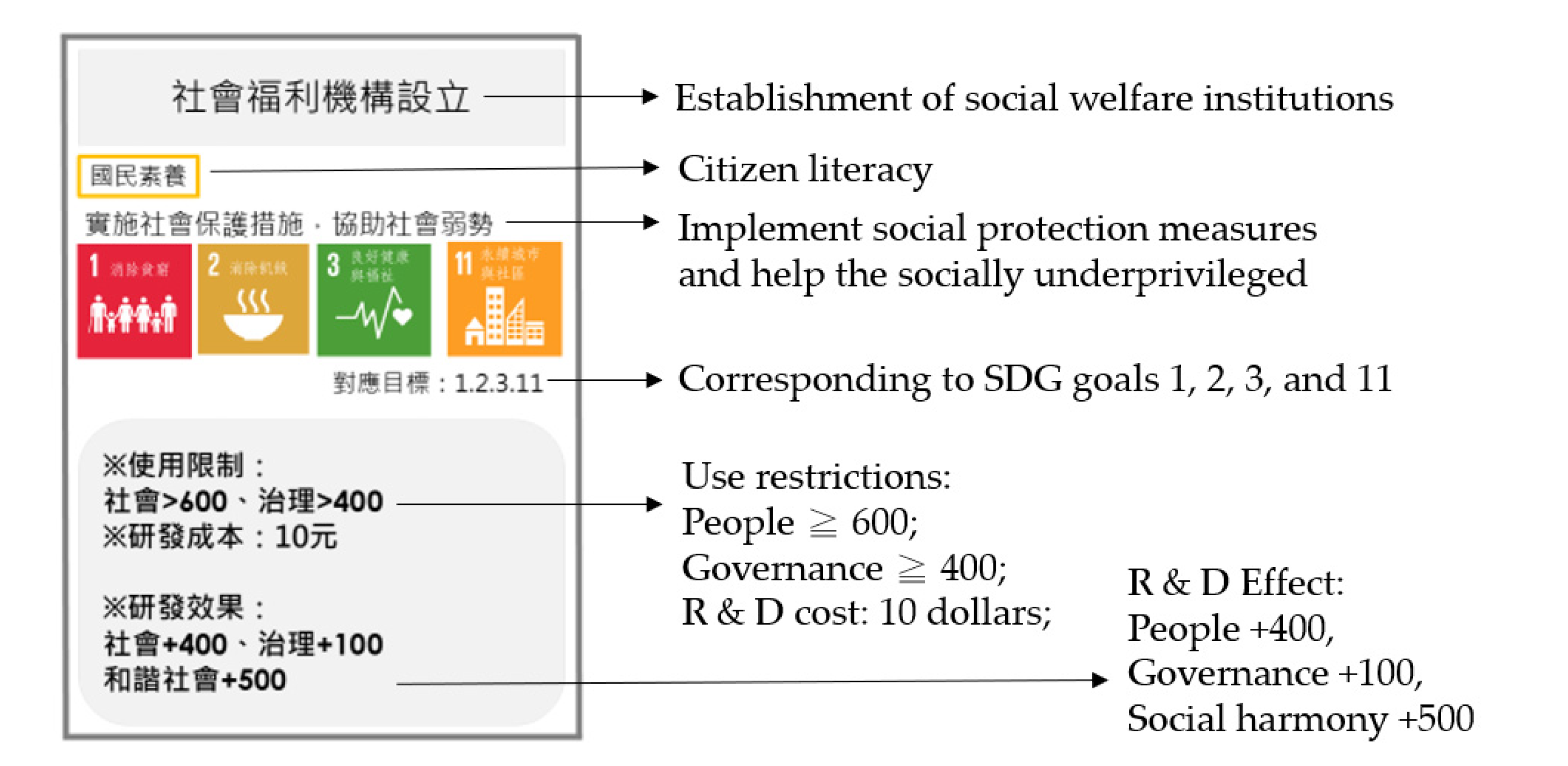 Sustainability 14 01172 g002 Sustainability 14 01172 g002