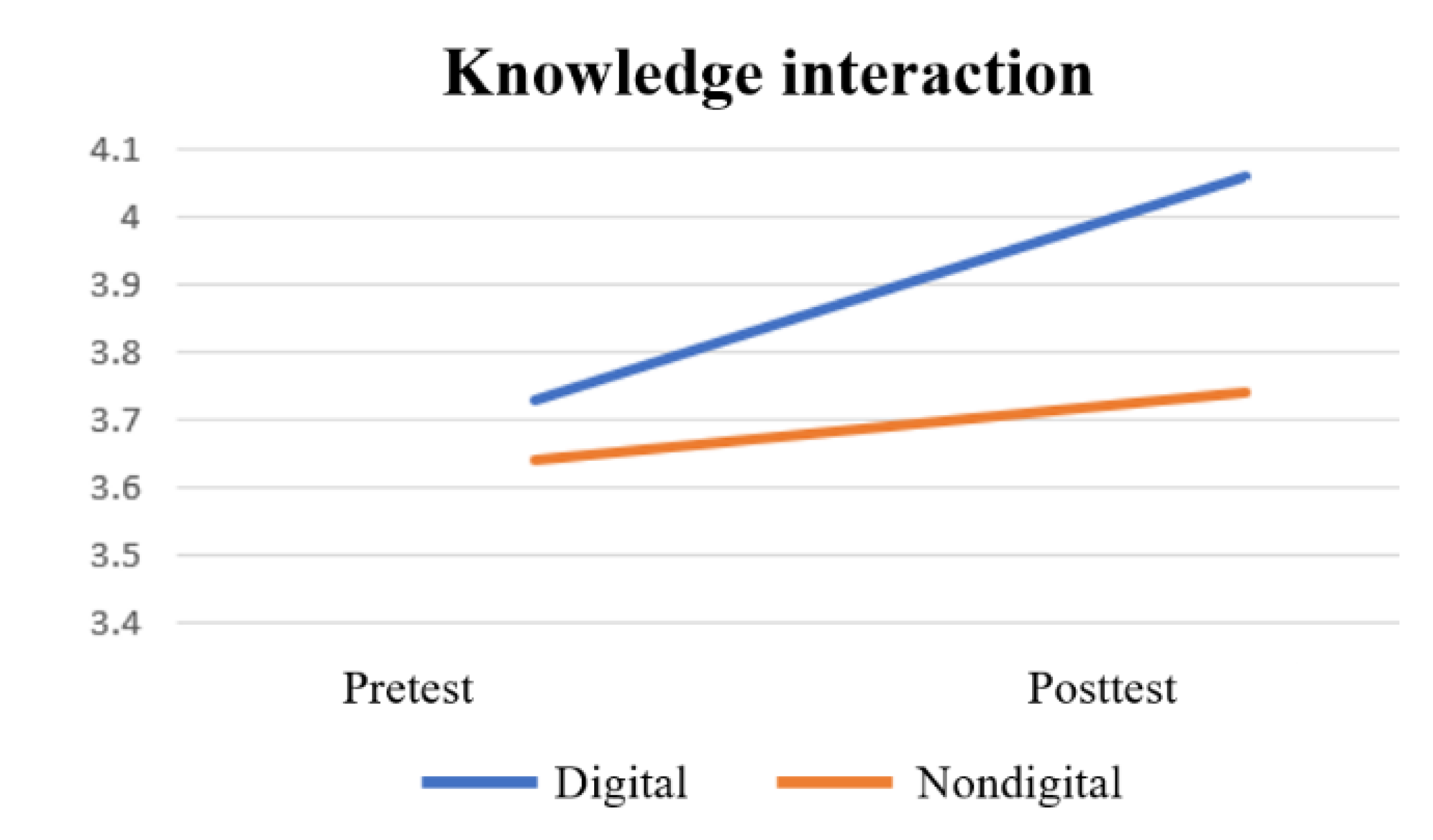 Sustainability 14 01172 g007 Sustainability 14 01172 g007
