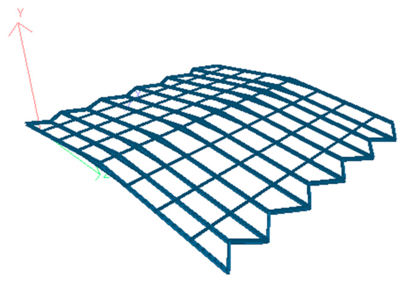 Sustainability 14 01175 g002