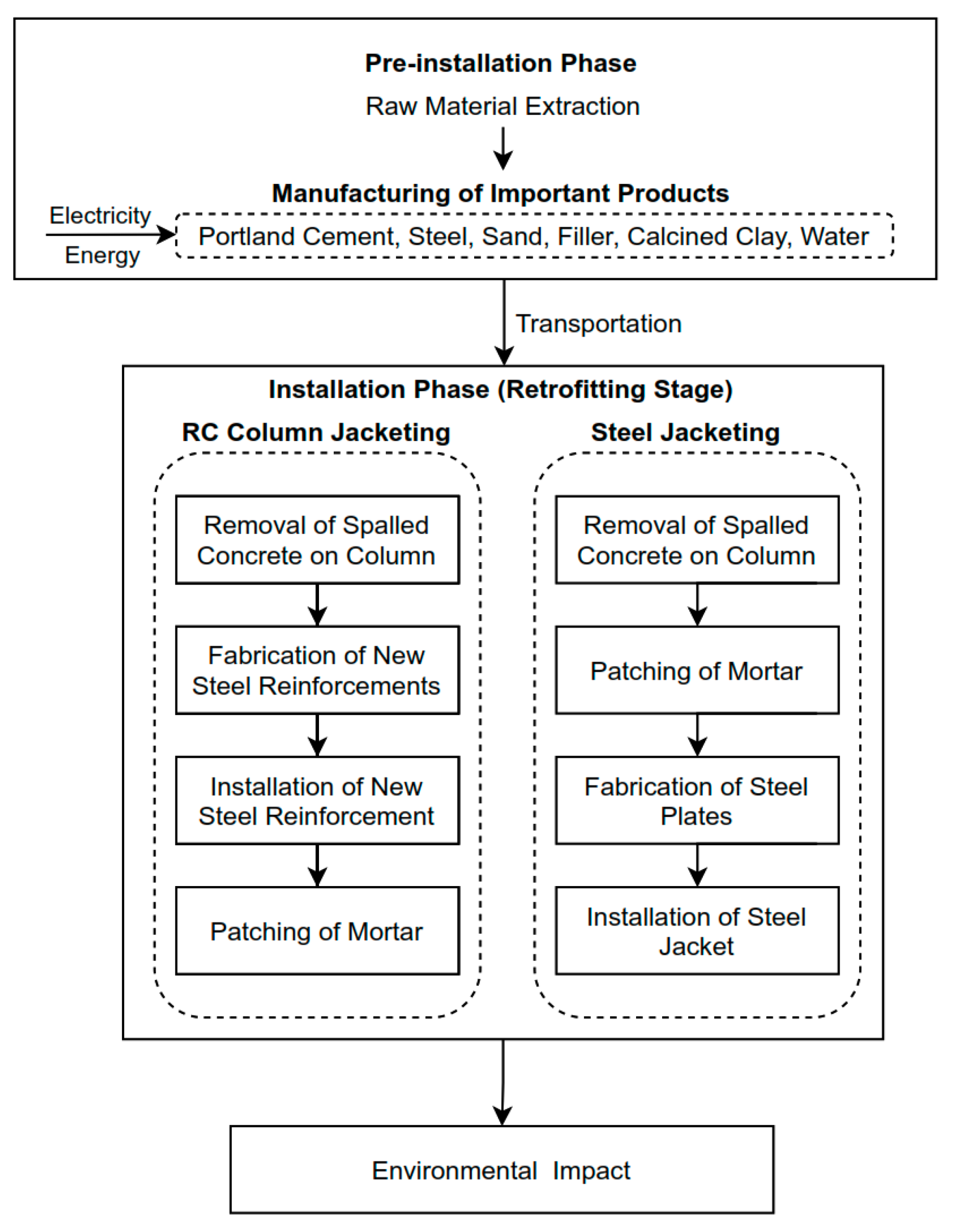 Sustainability 14 01175 g005