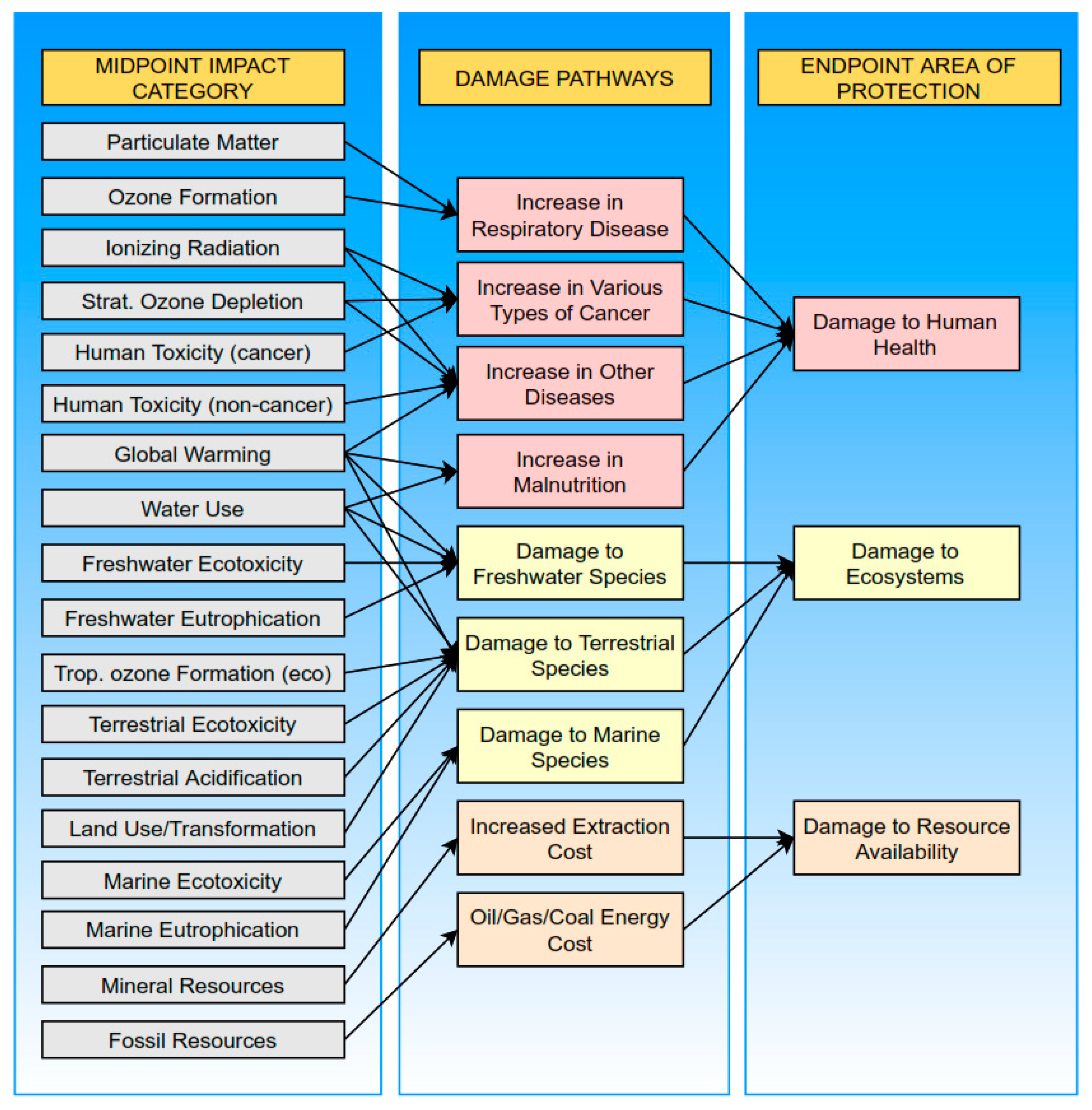 Sustainability 14 01175 g007