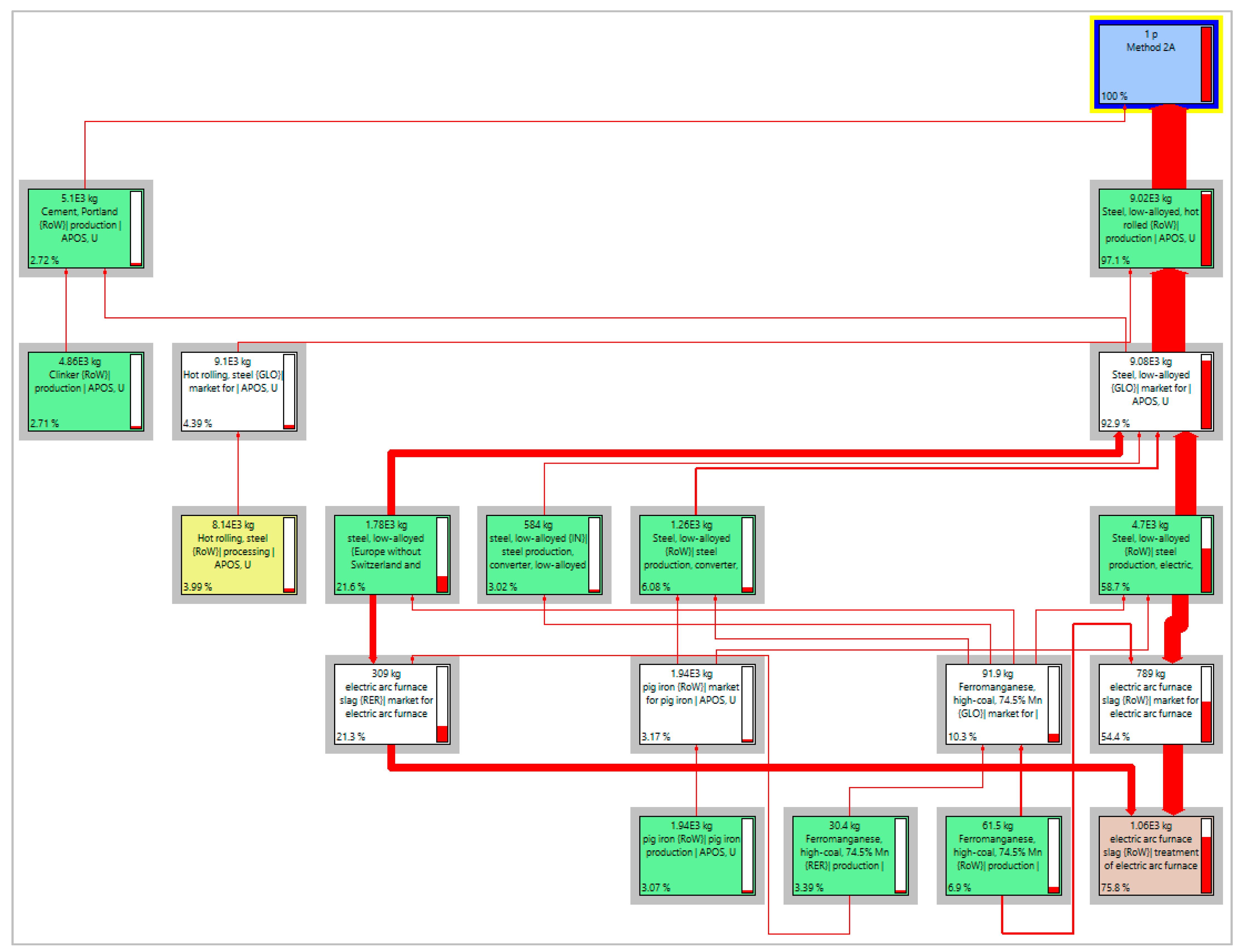 Sustainability 14 01175 g010