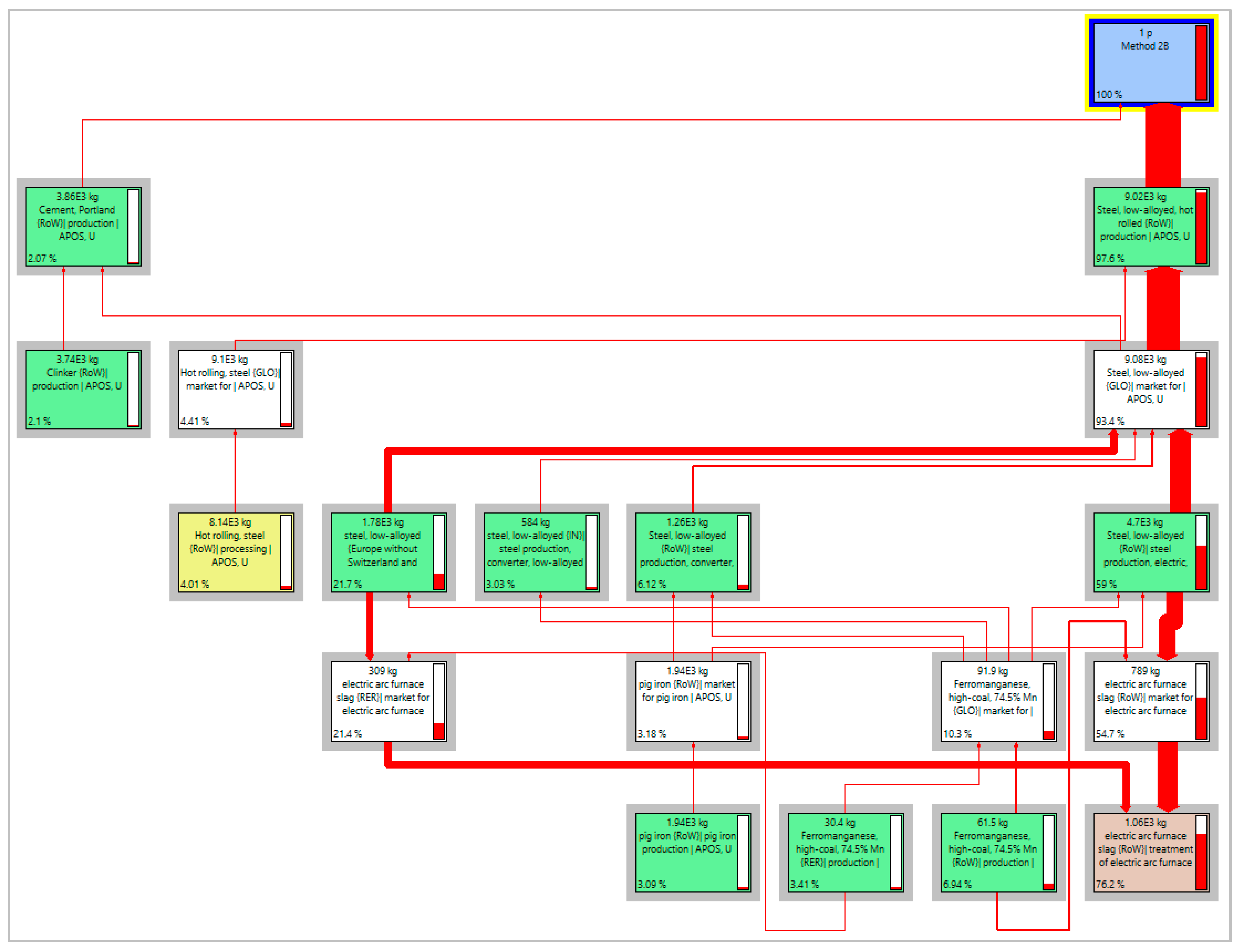Sustainability 14 01175 g011