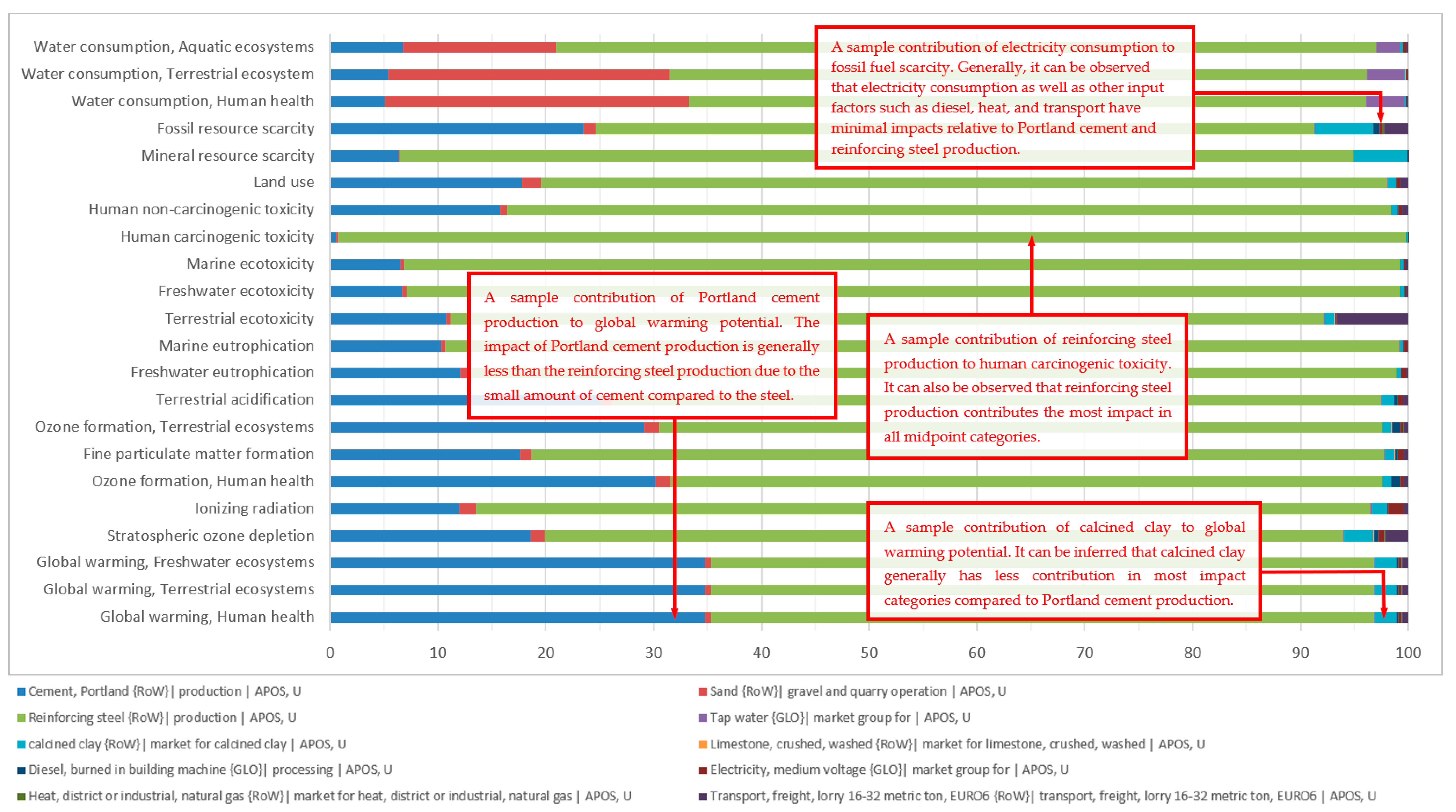 Sustainability 14 01175 g013