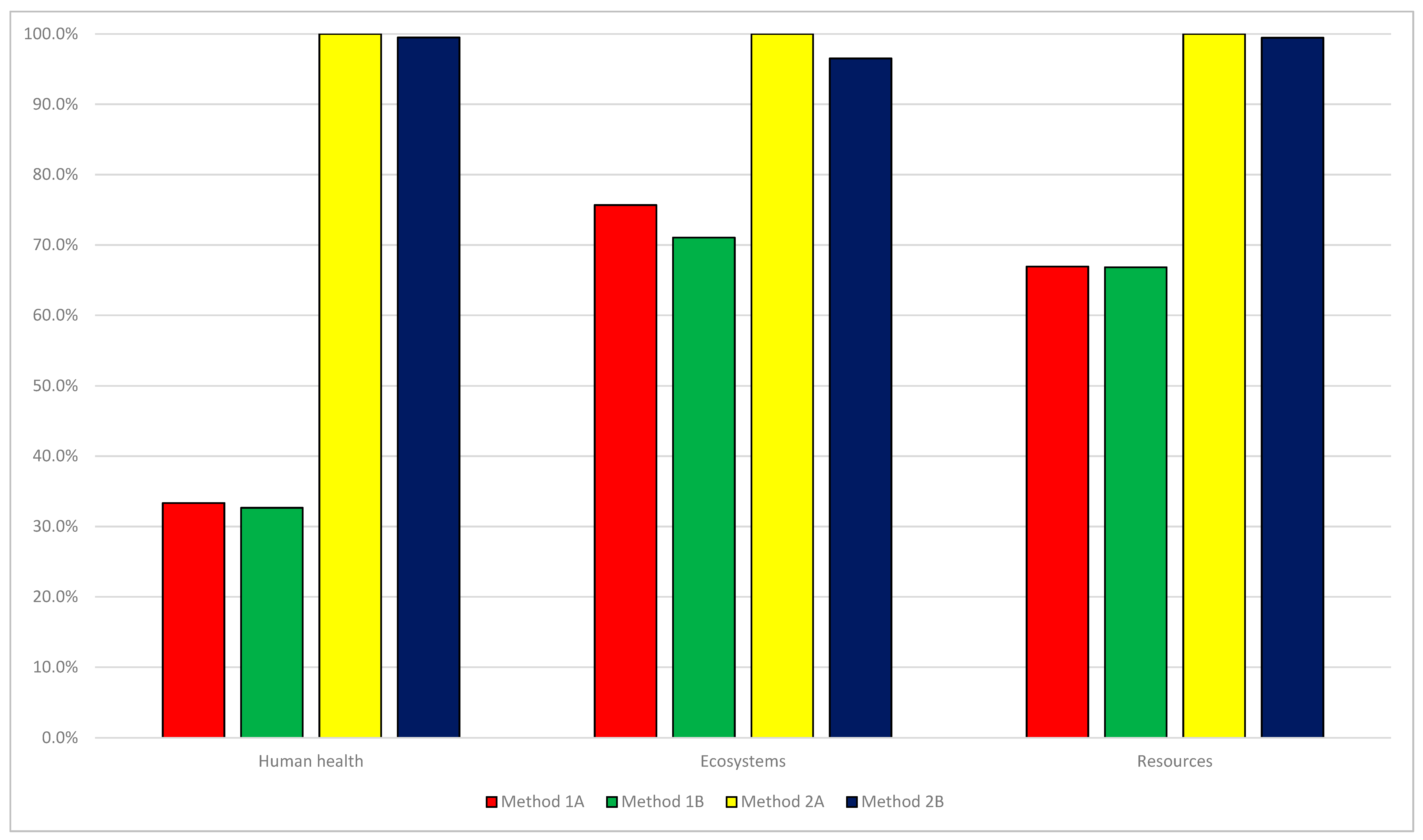 Sustainability 14 01175 g015