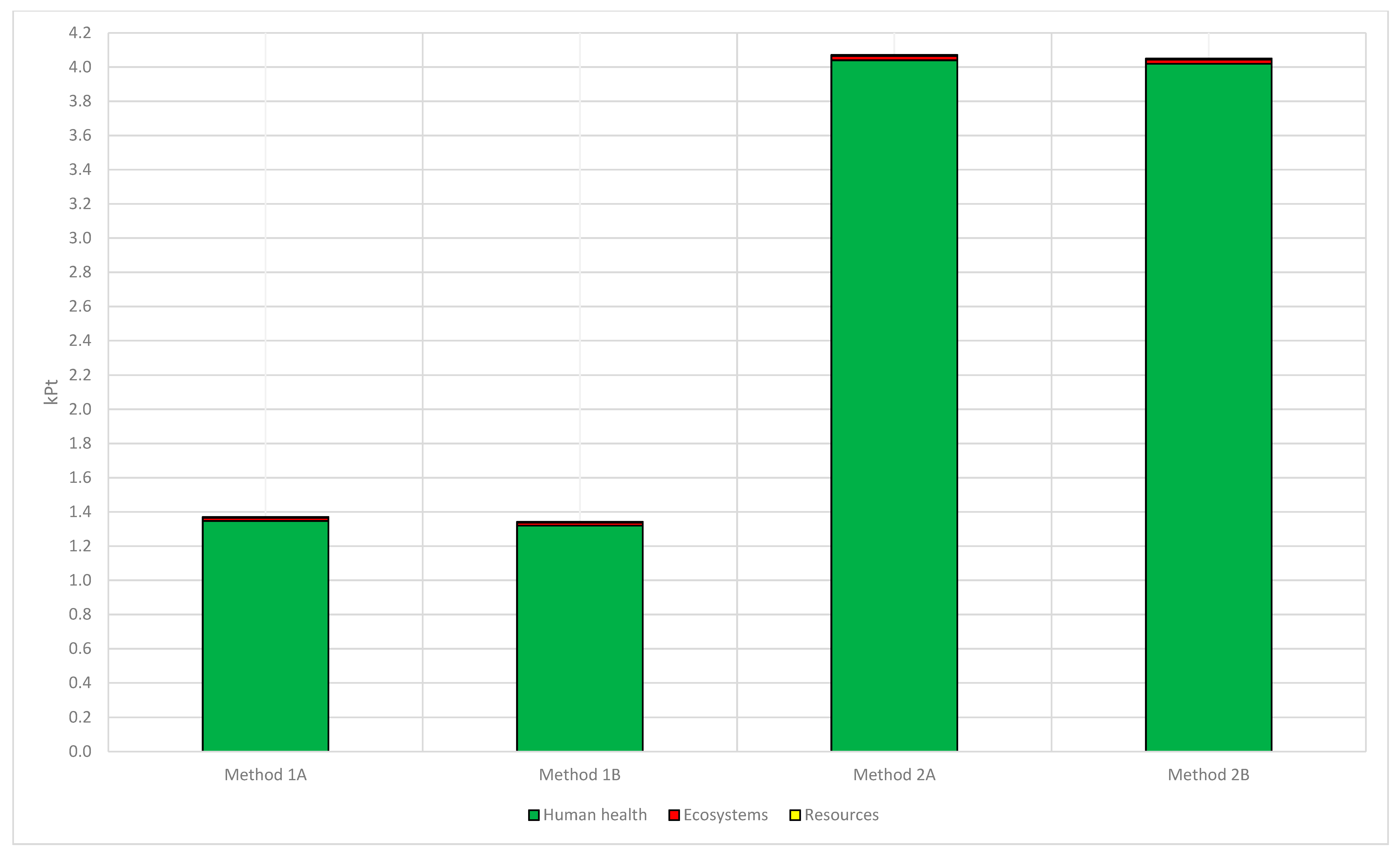 Sustainability 14 01175 g016