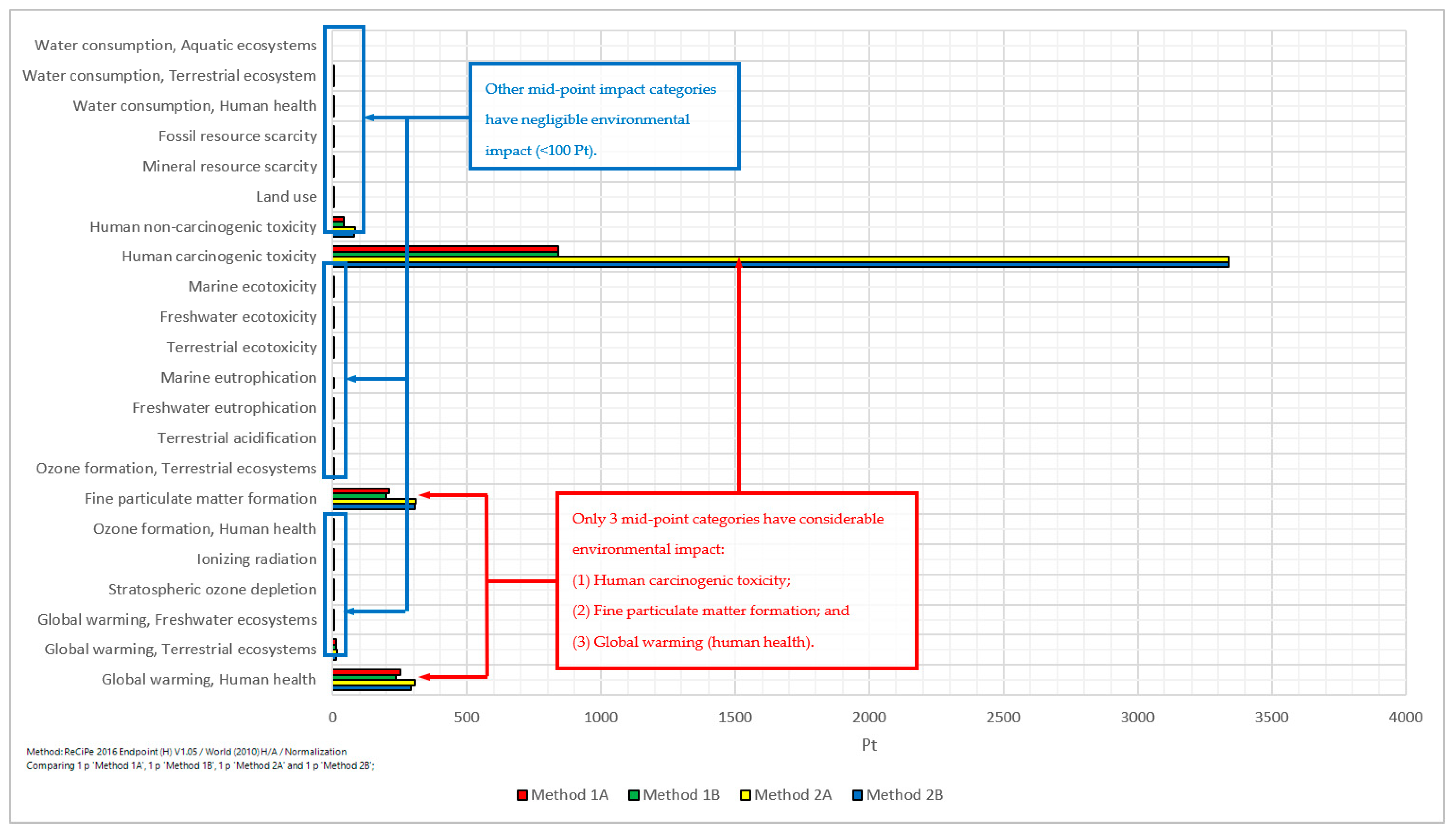 Sustainability 14 01175 g017
