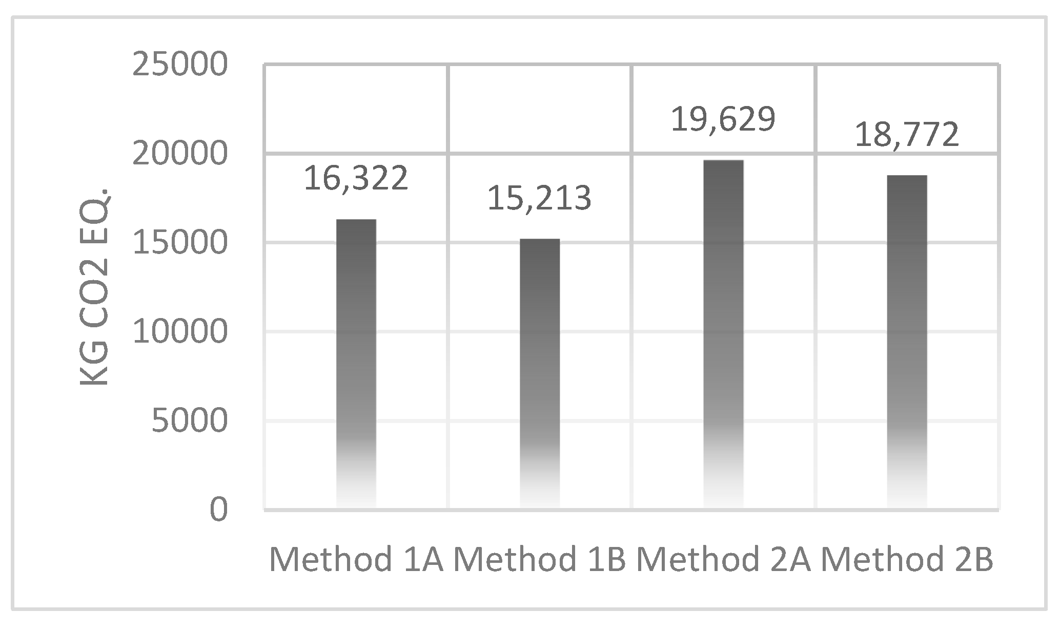 Sustainability 14 01175 g018