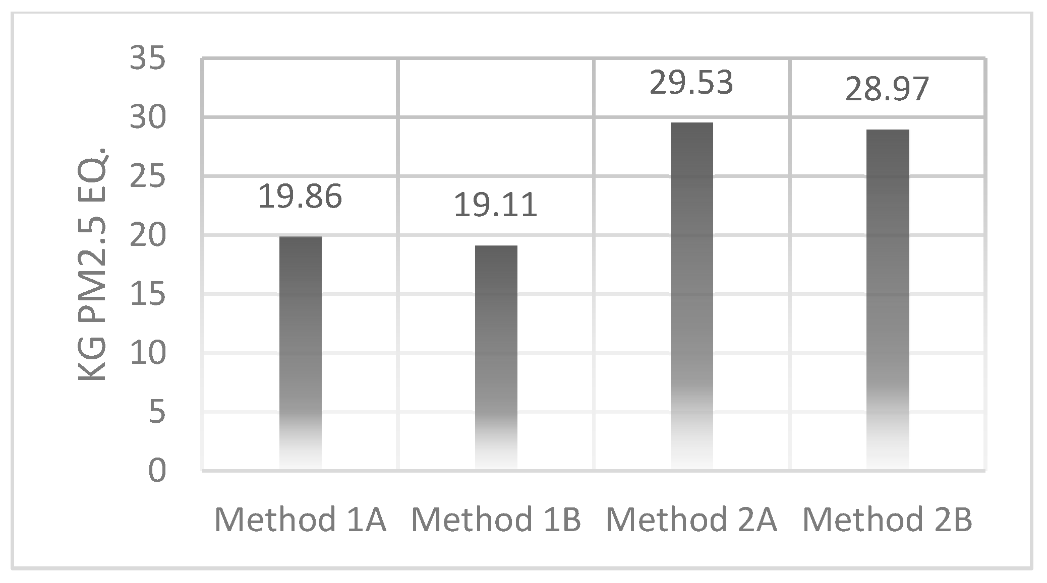 Sustainability 14 01175 g019
