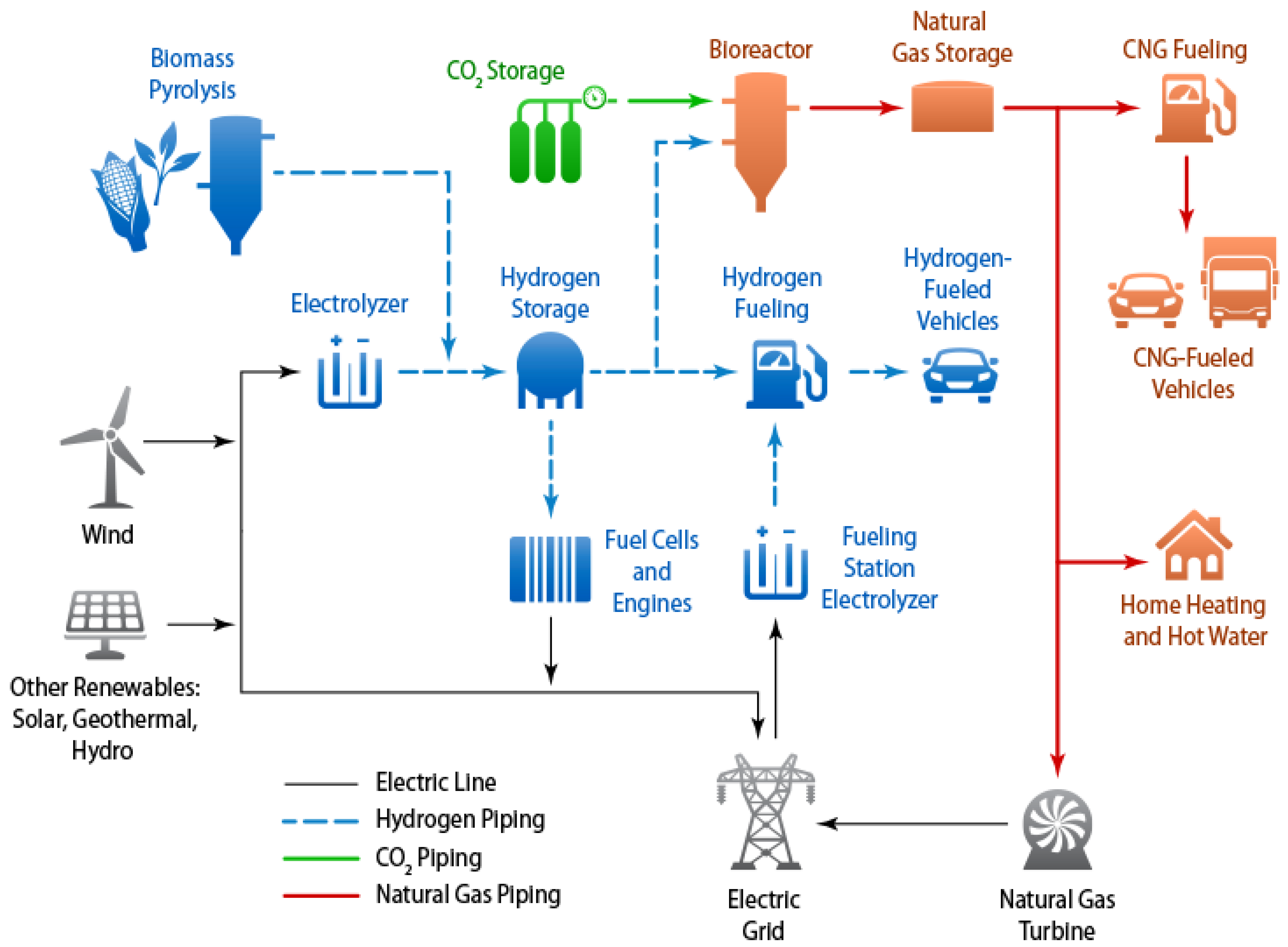 Sustainability 14 01177 g003