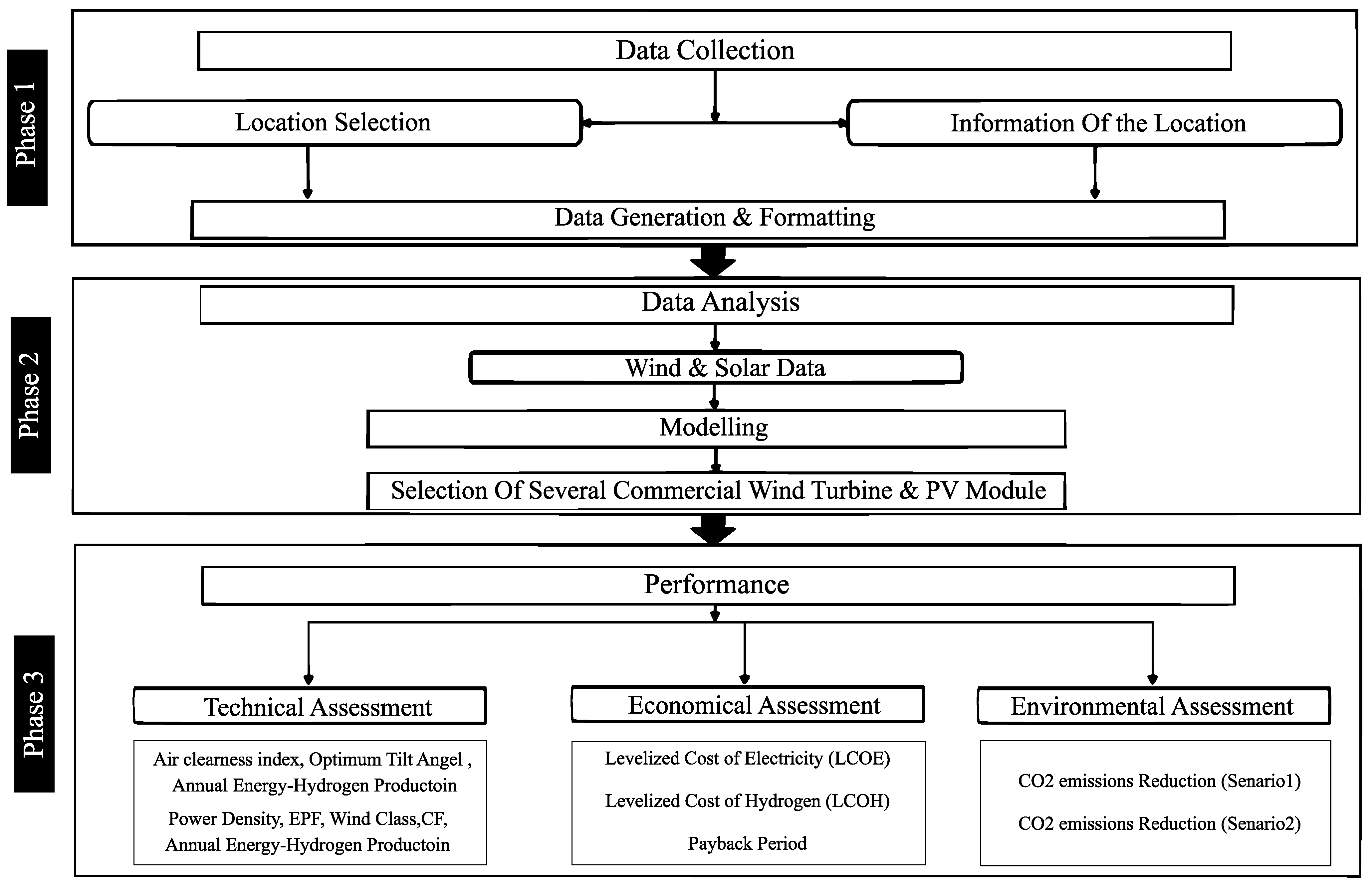 Sustainability 14 01177 g005