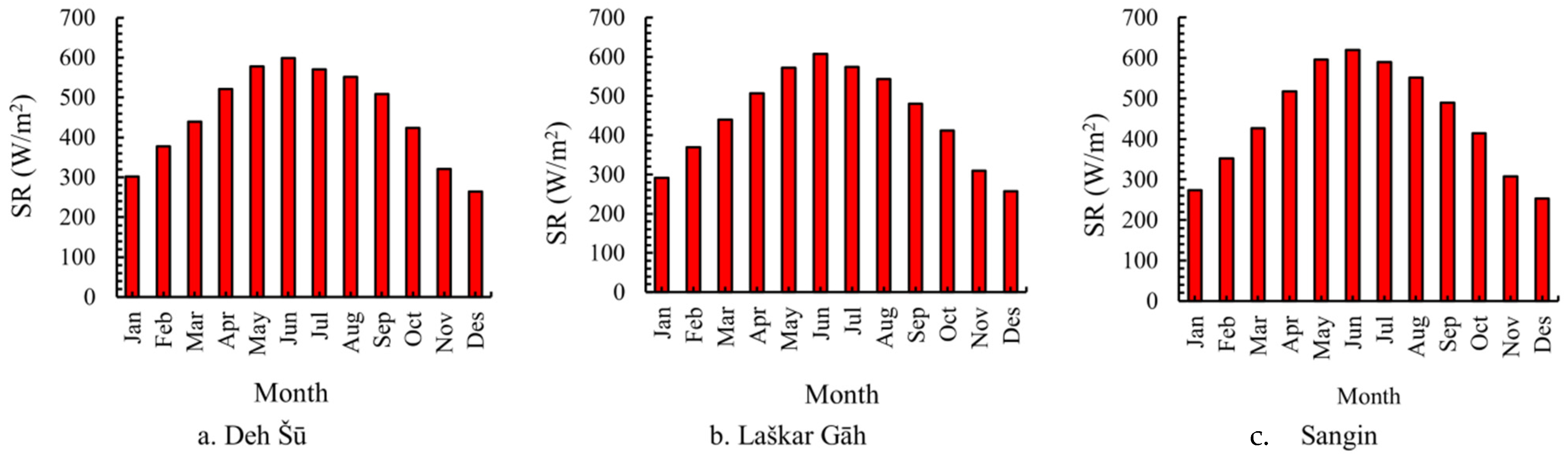 Sustainability 14 01177 g006