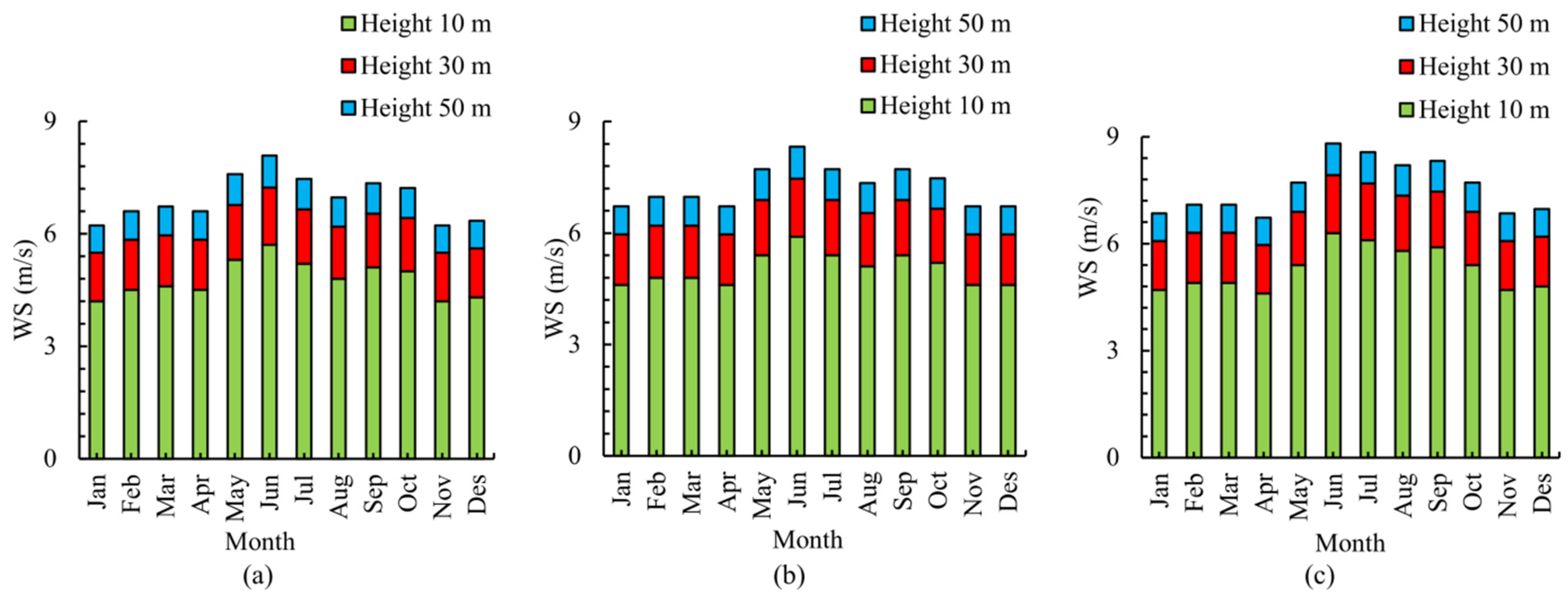 Sustainability 14 01177 g008