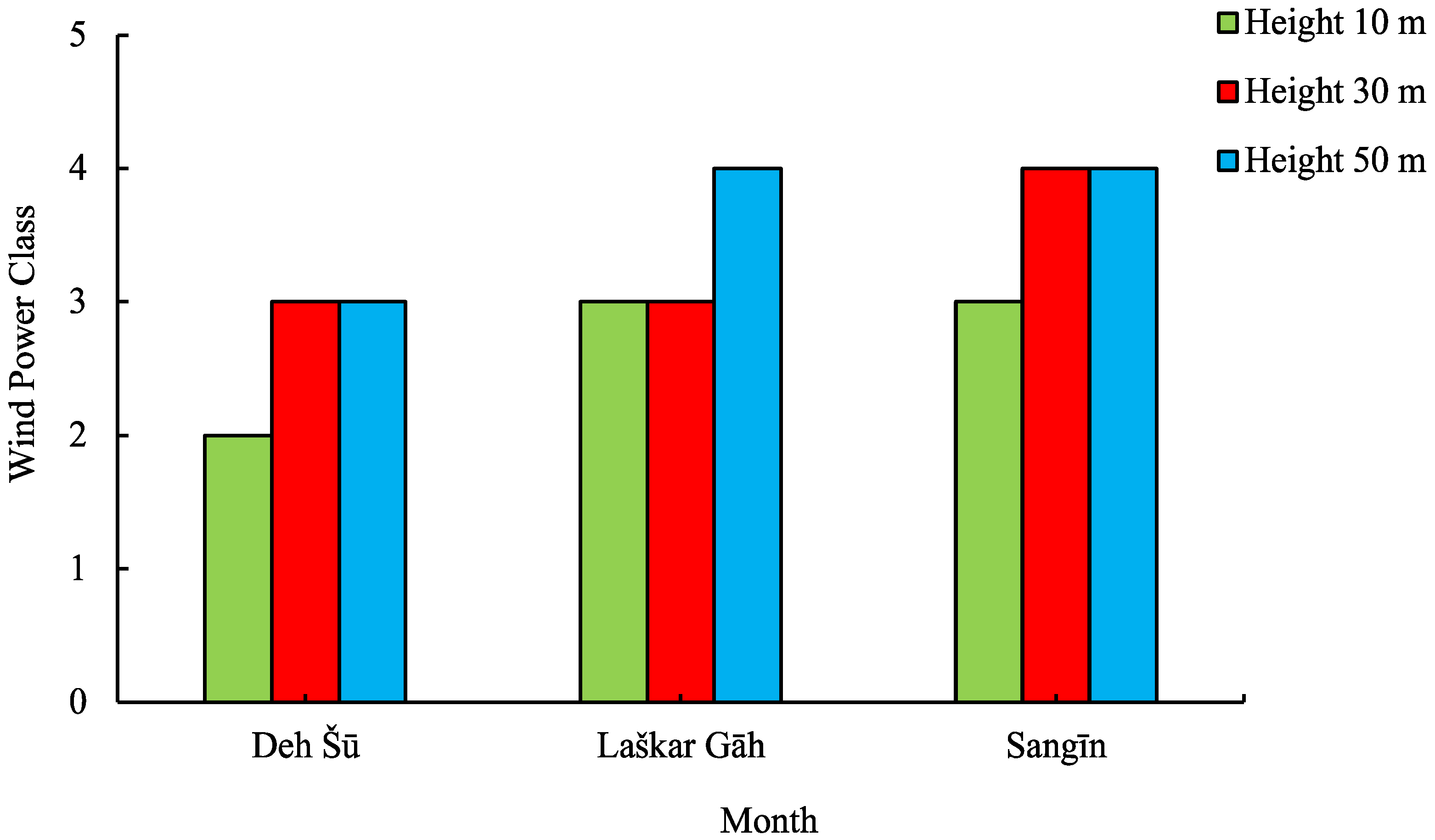 Sustainability 14 01177 g009