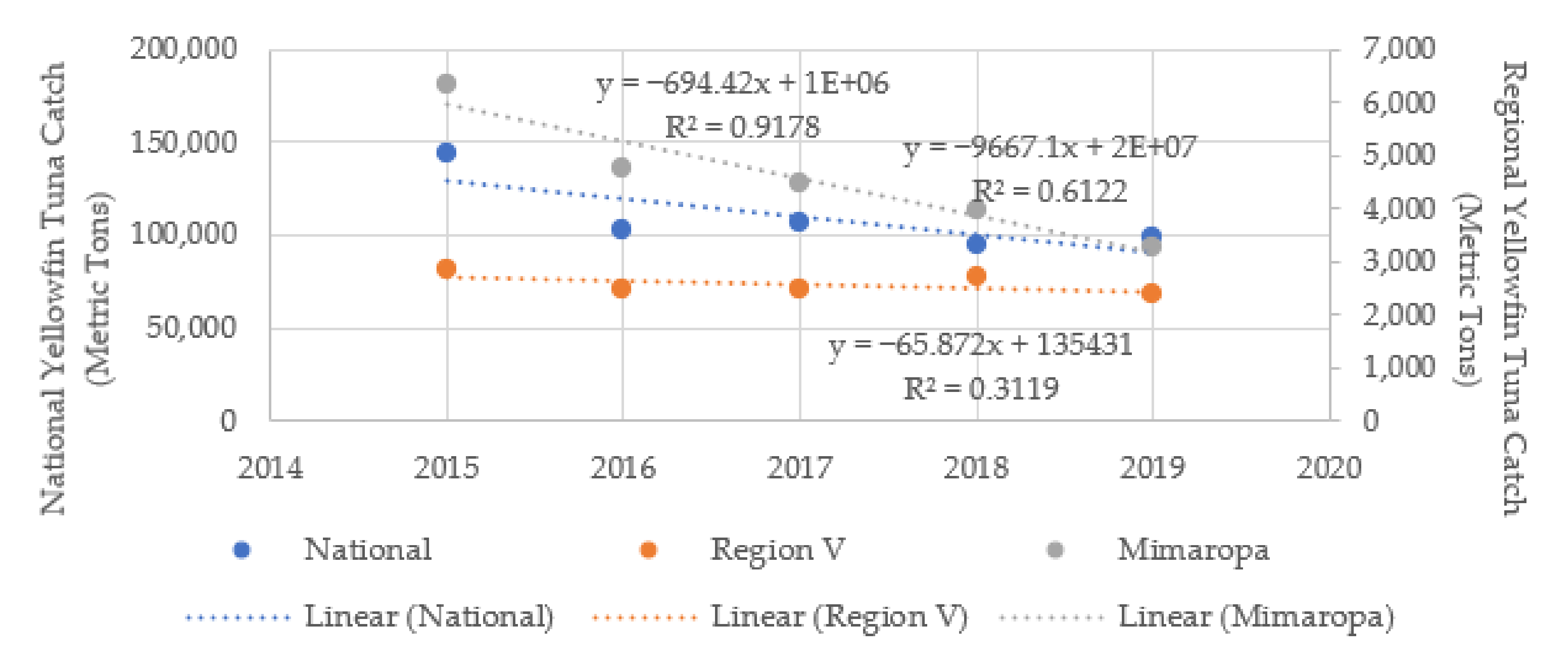 Sustainability 14 01179 g002