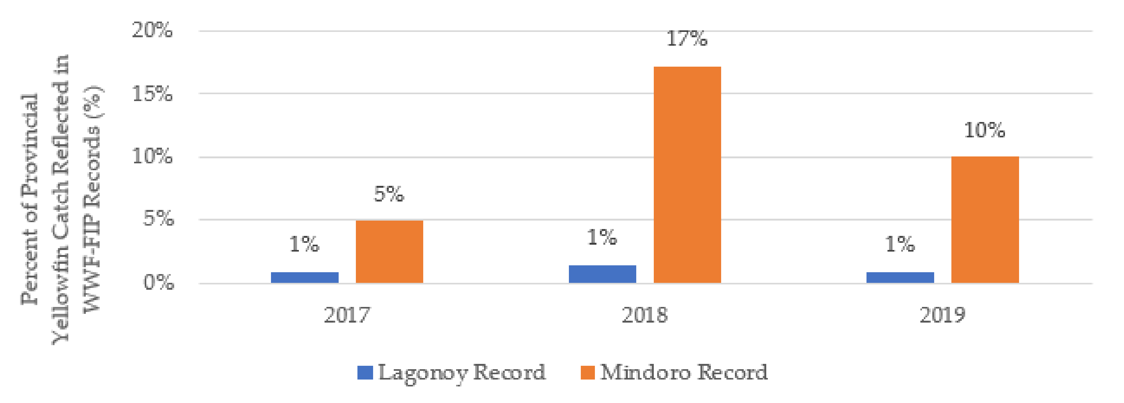 Sustainability 14 01179 g004